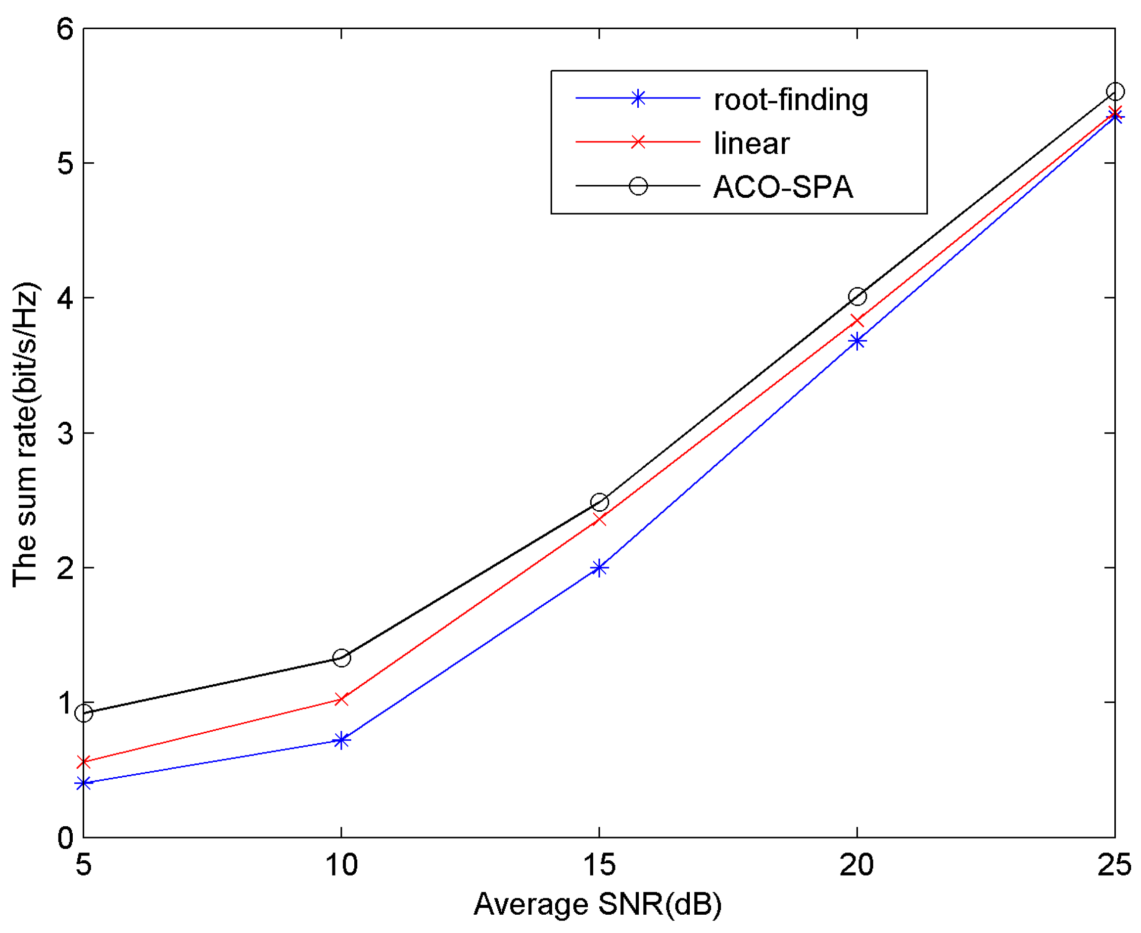 Sensors 15 24996 g007 1024