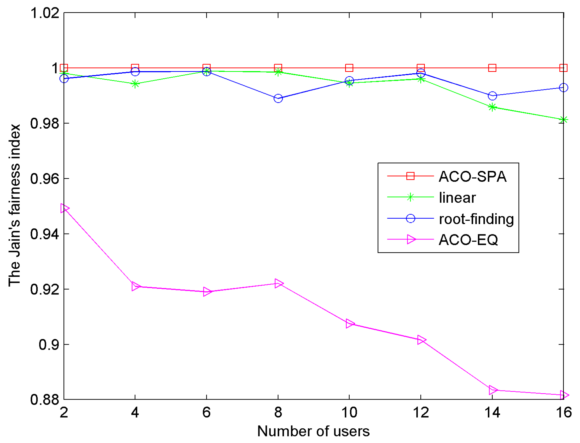 Sensors 15 24996 g009 1024