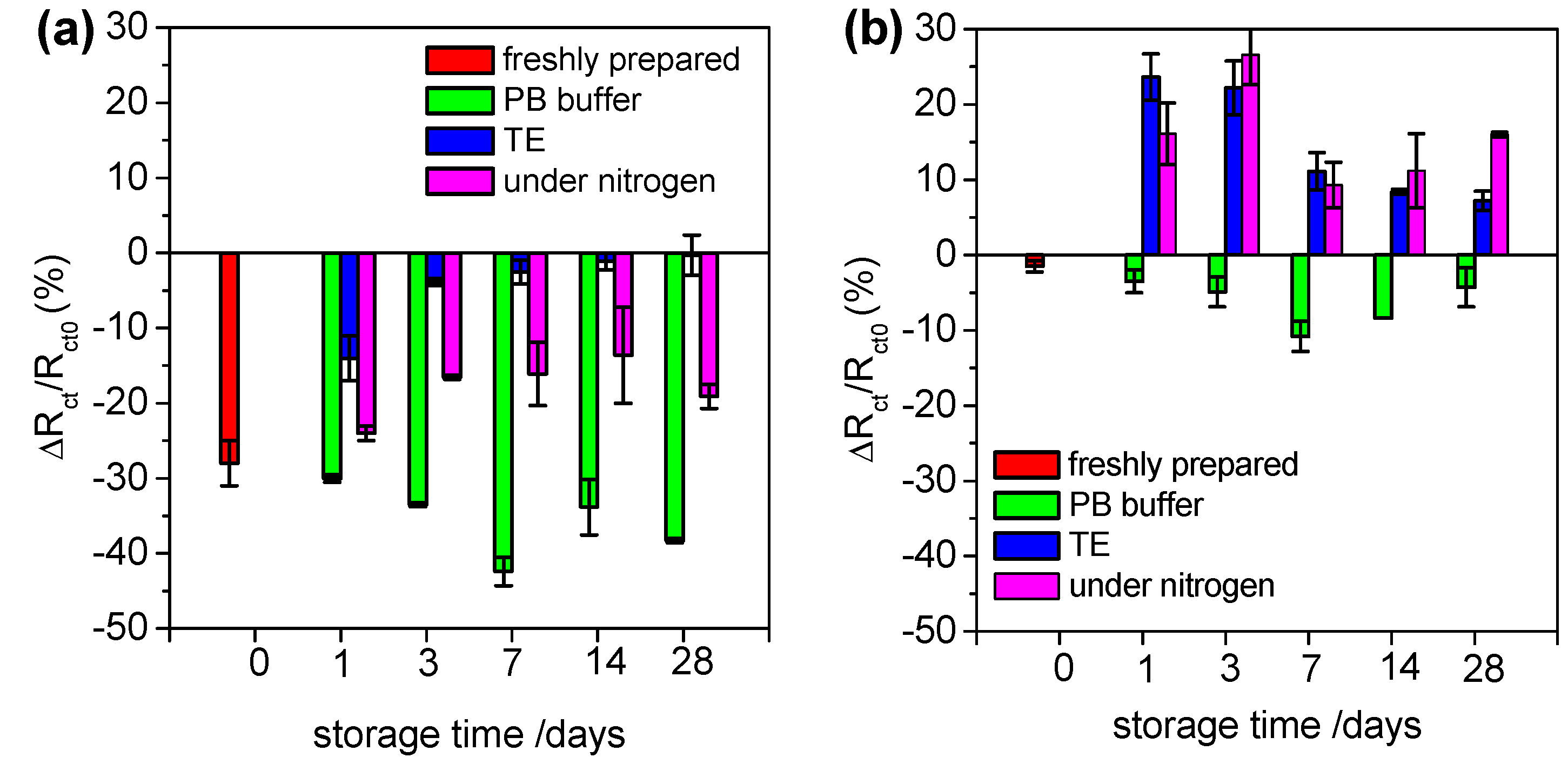 sensors free full text optimisation and characterisation of anti fouling ternary sam layers for impedance based aptasensors html