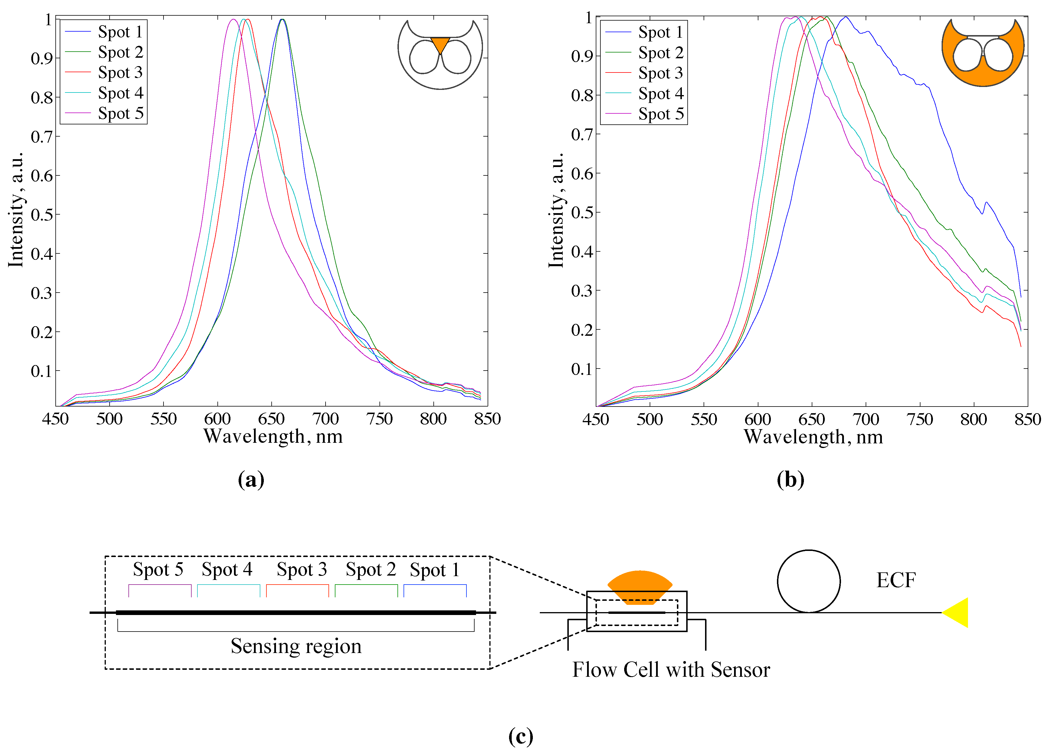 Sensors 15 25090 g004 1024