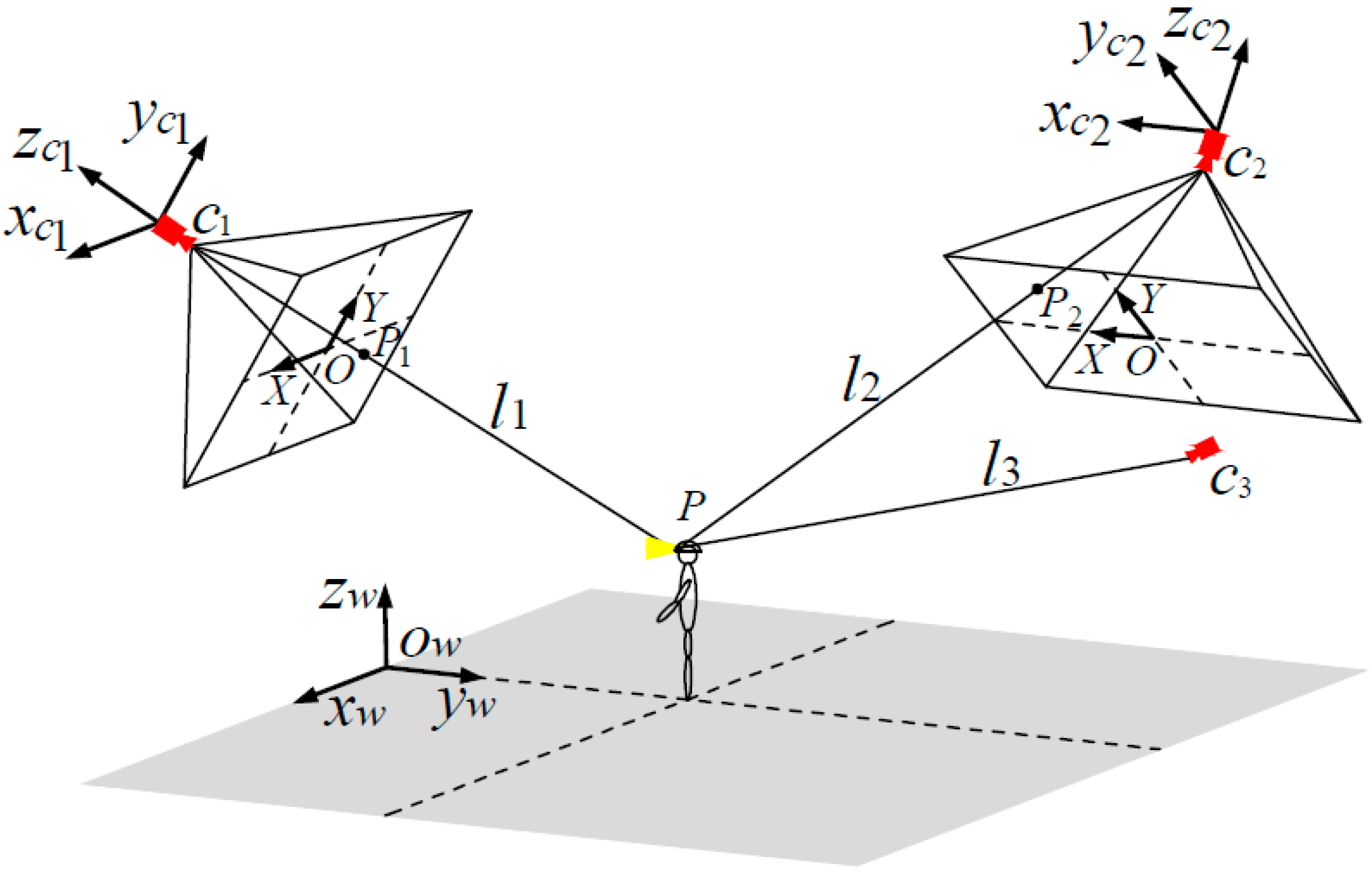 Sensors 15 25103 g003 1024