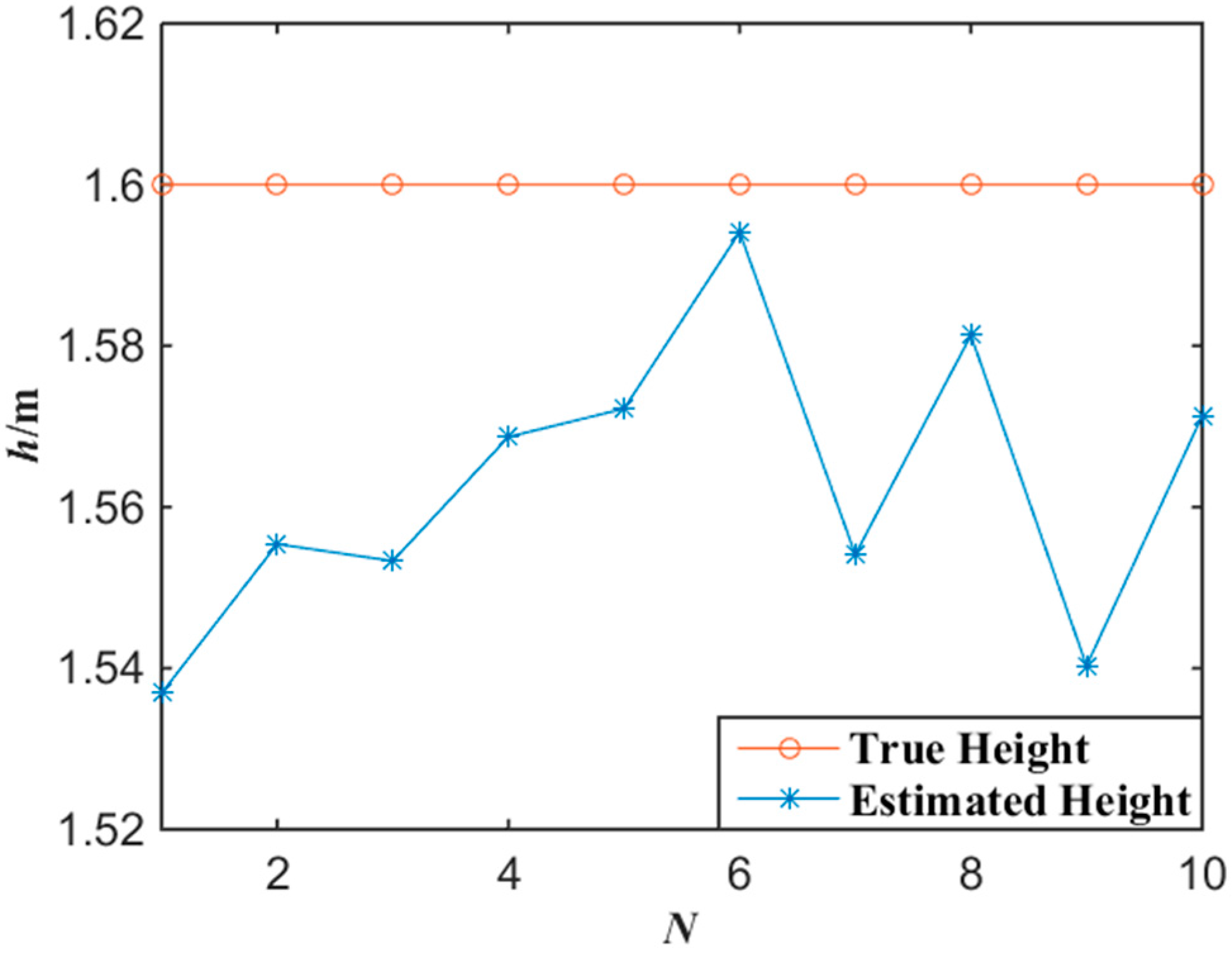 Sensors 15 25103 g006 1024