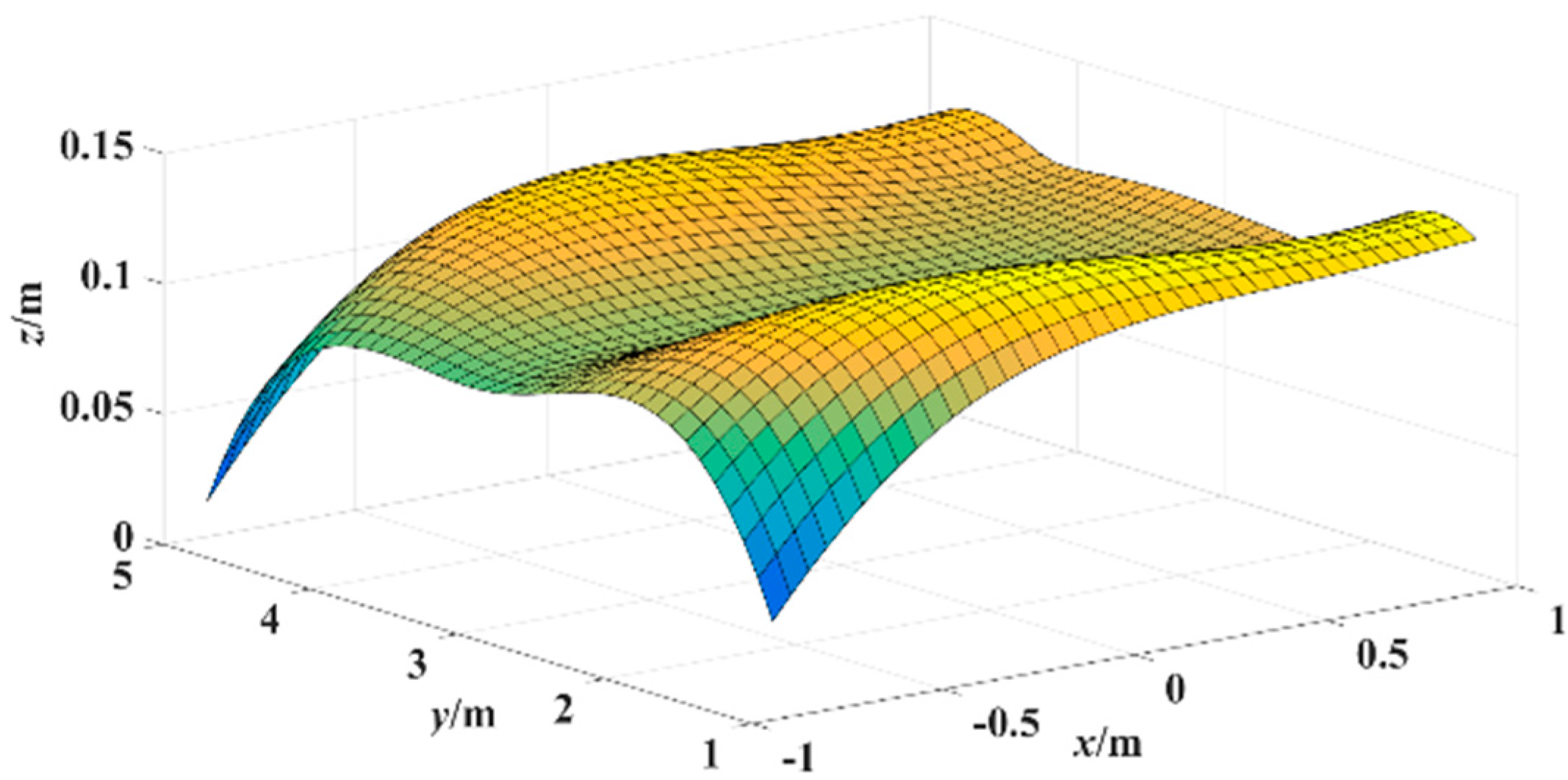 Sensors 15 25103 g008 1024