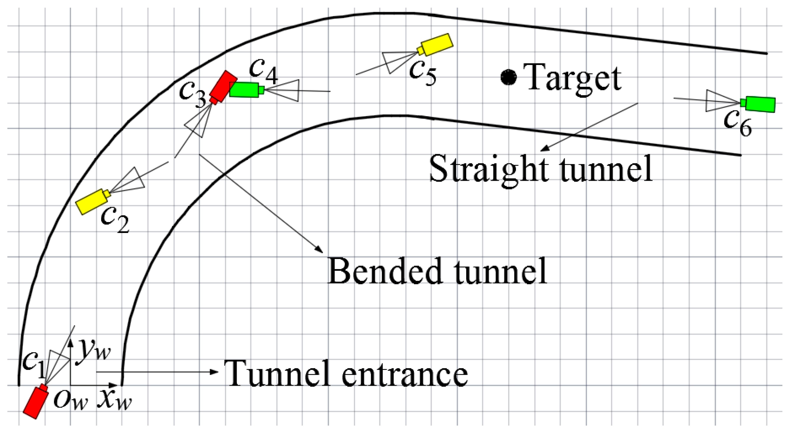 Sensors 15 25103 g011 1024