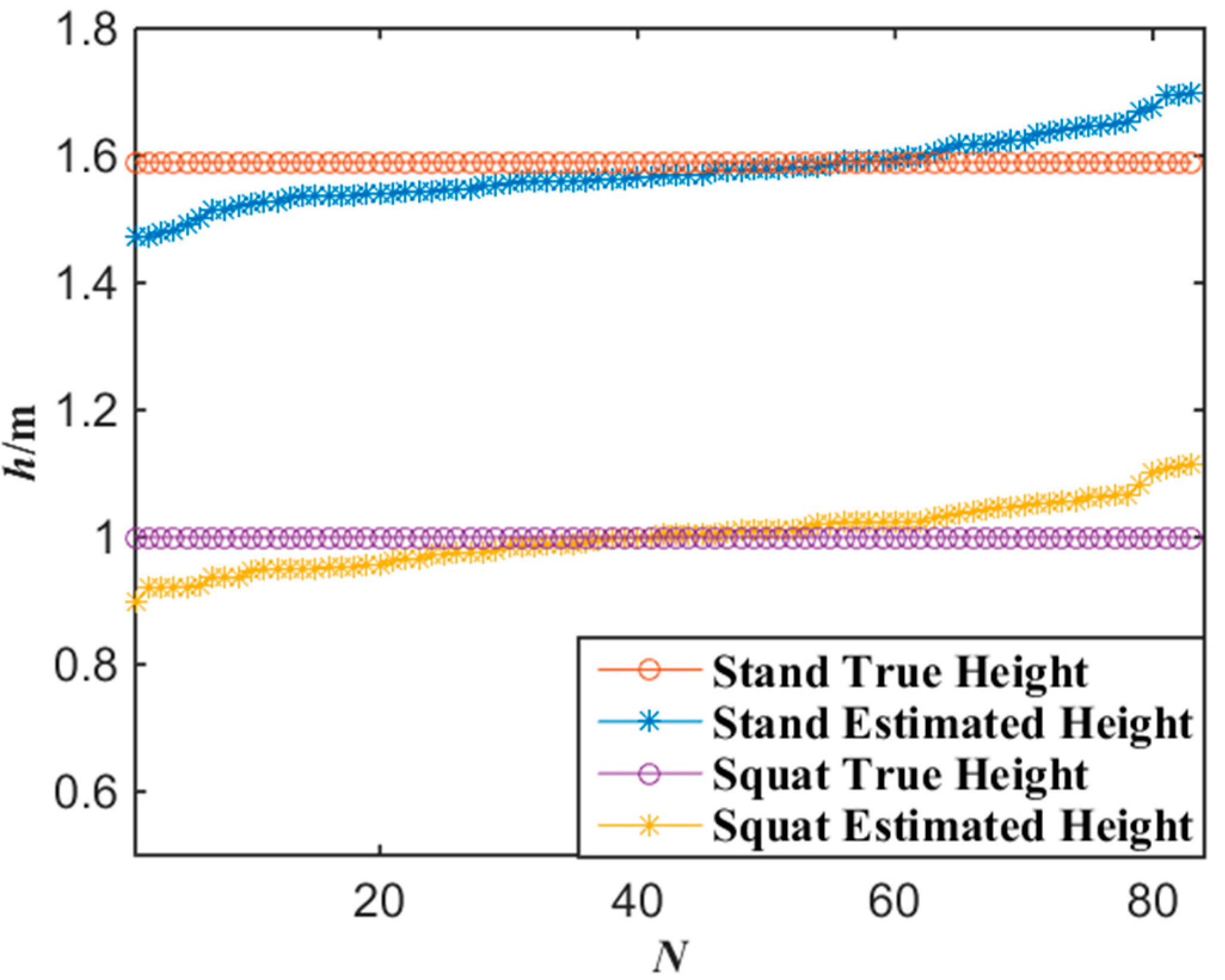 Sensors 15 25103 g013 1024
