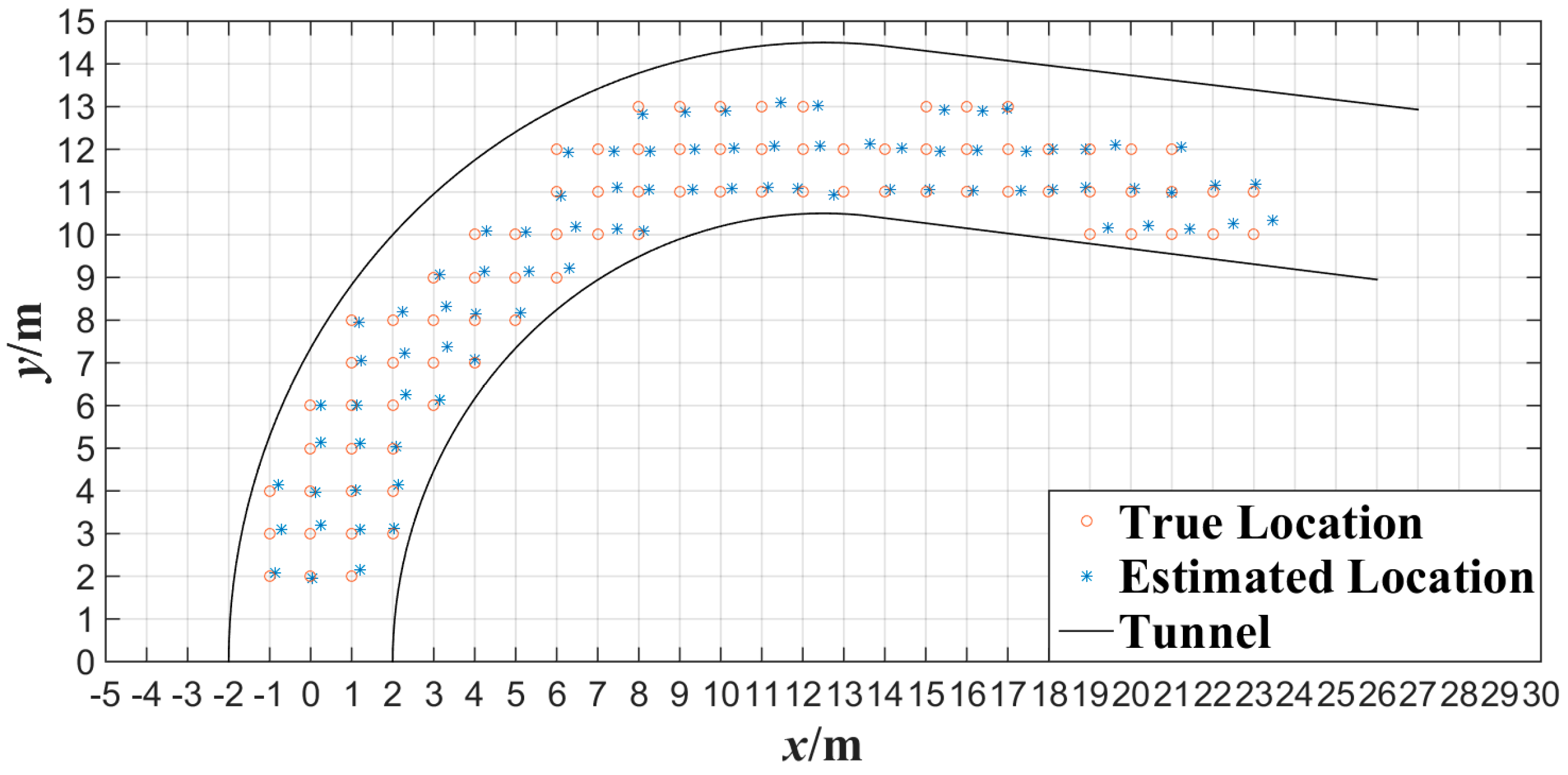 Sensors 15 25103 g014 1024