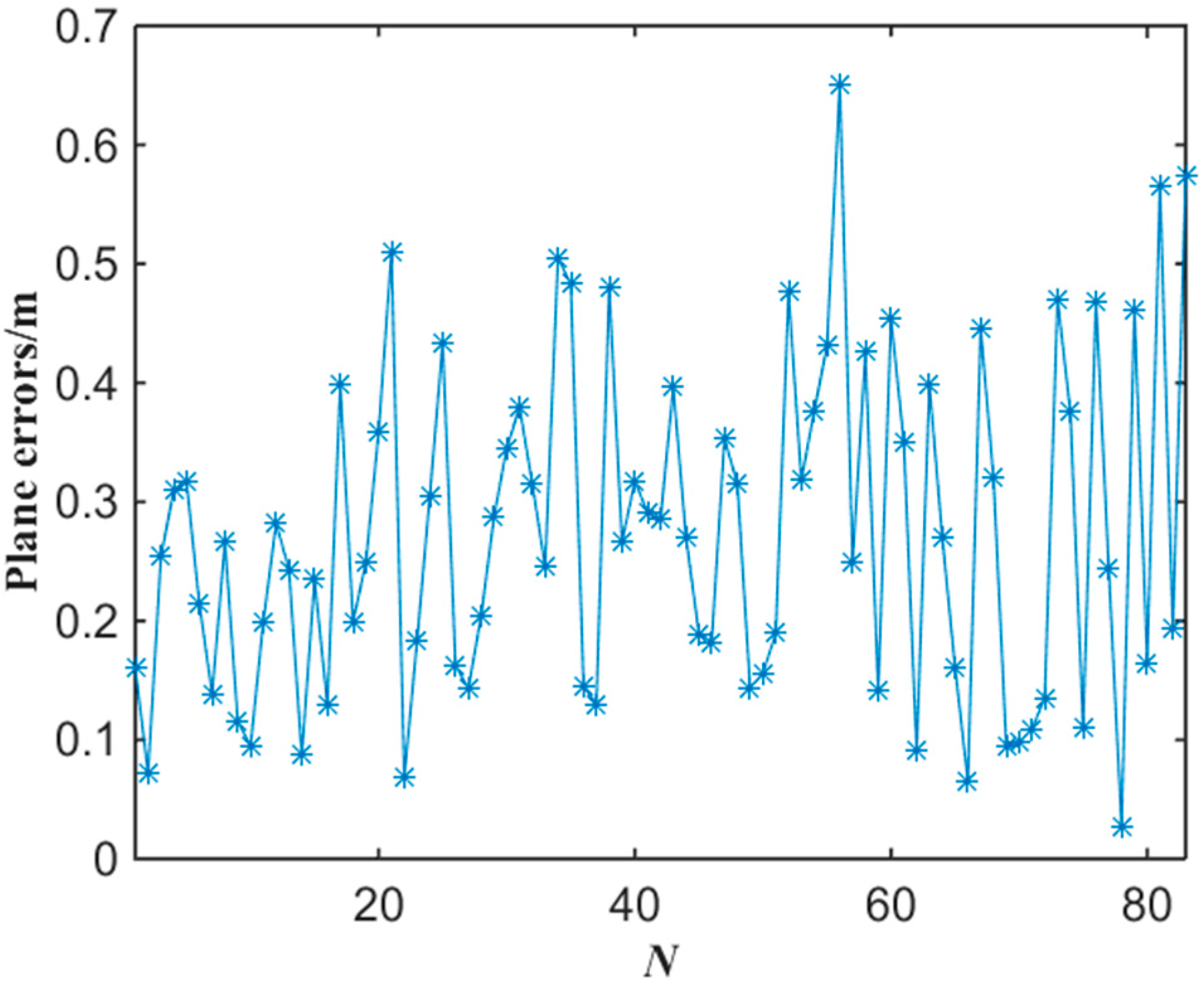 Sensors 15 25103 g015 1024