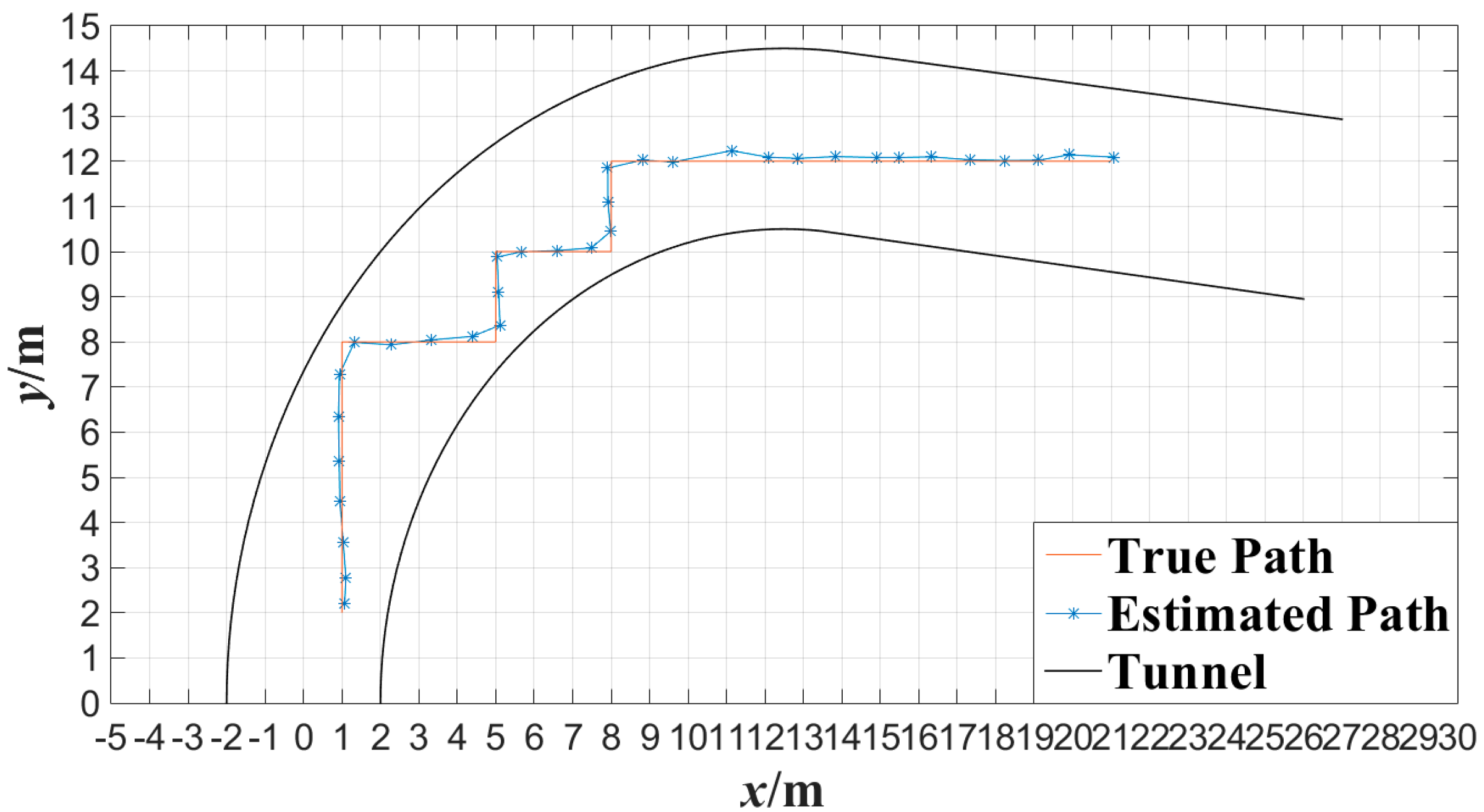 Sensors 15 25103 g016 1024