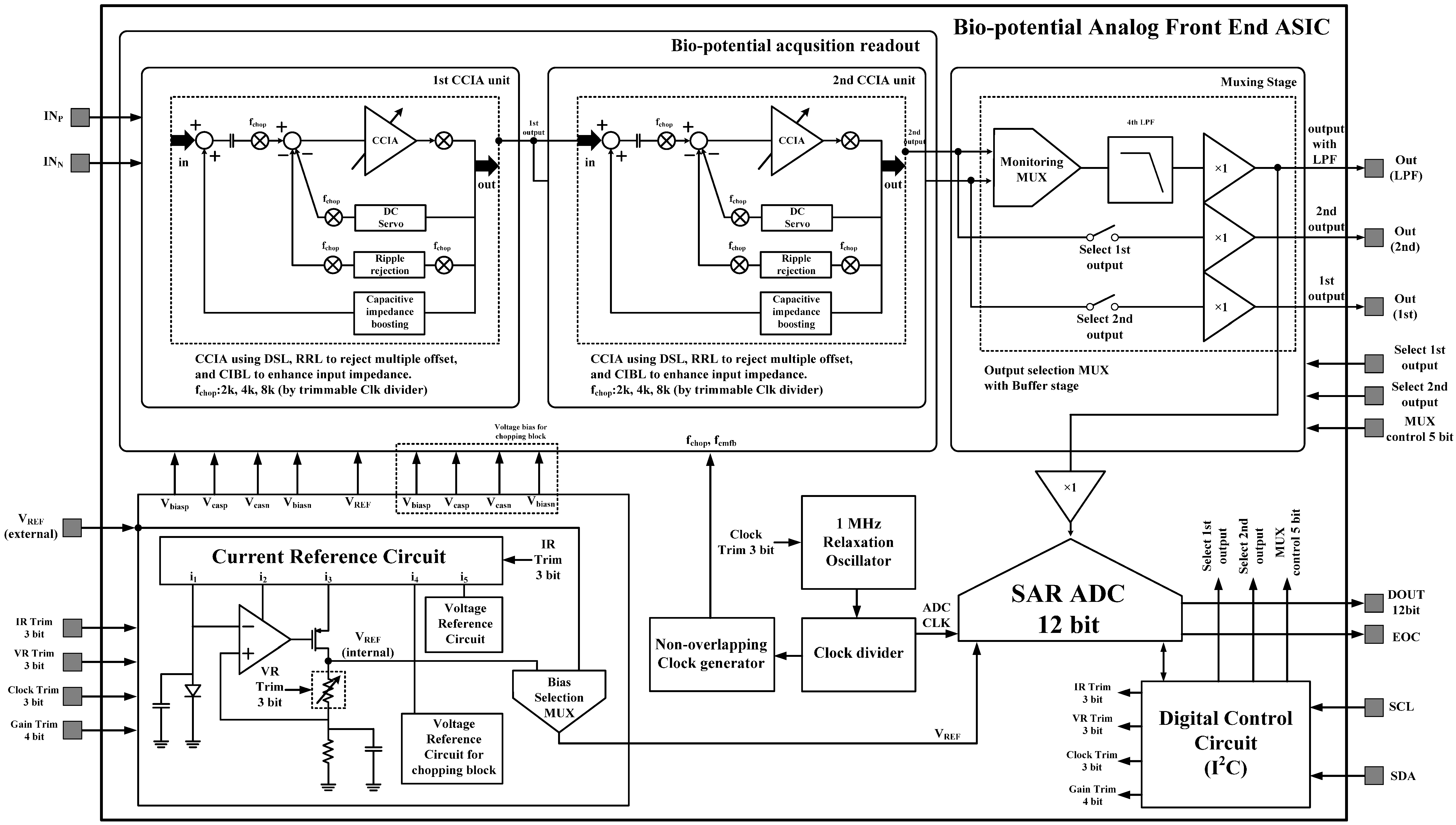 Sensors 15 25139 g002 1024
