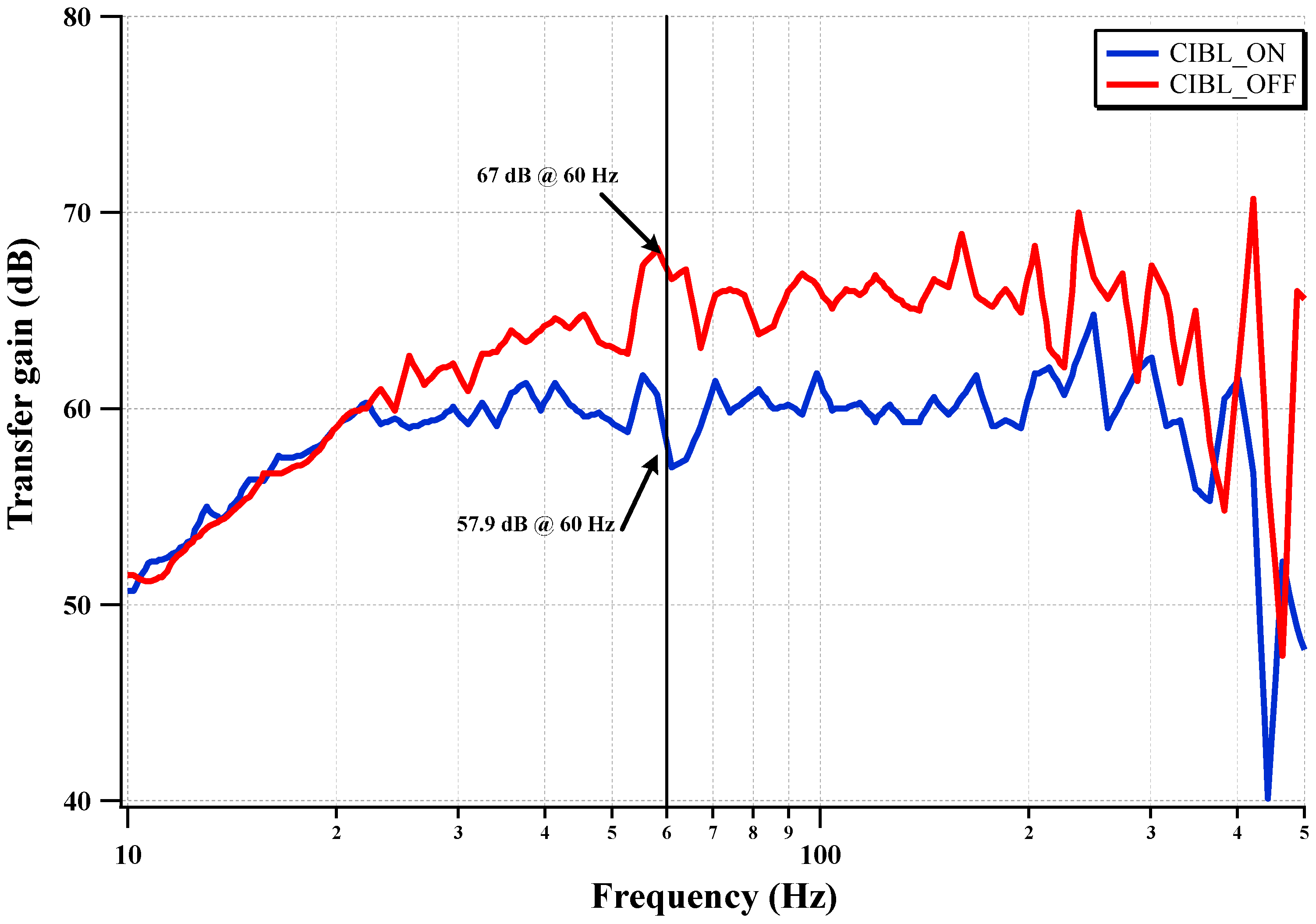Sensors 15 25139 g016 1024