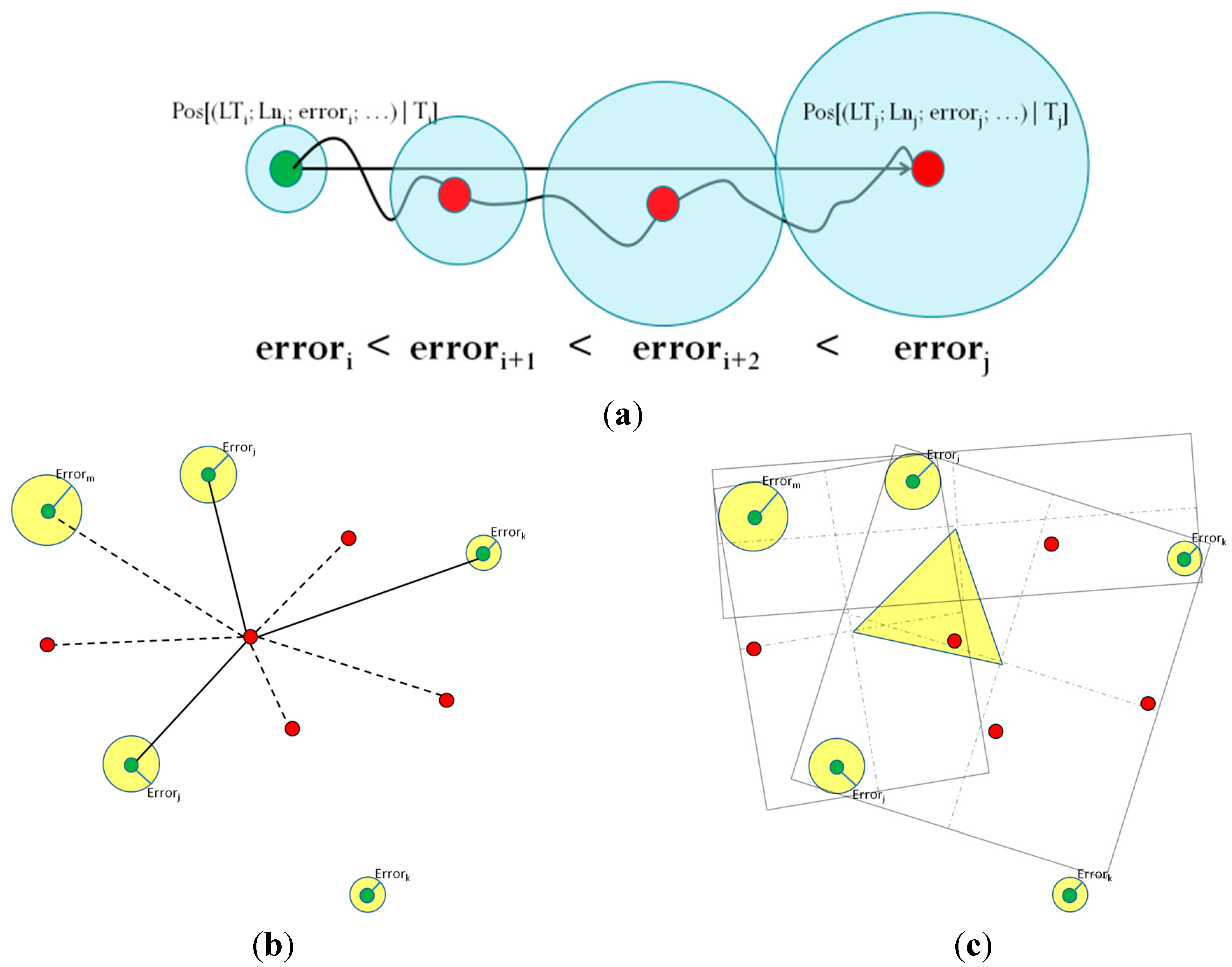 Sensors 15 25176 g004 1024