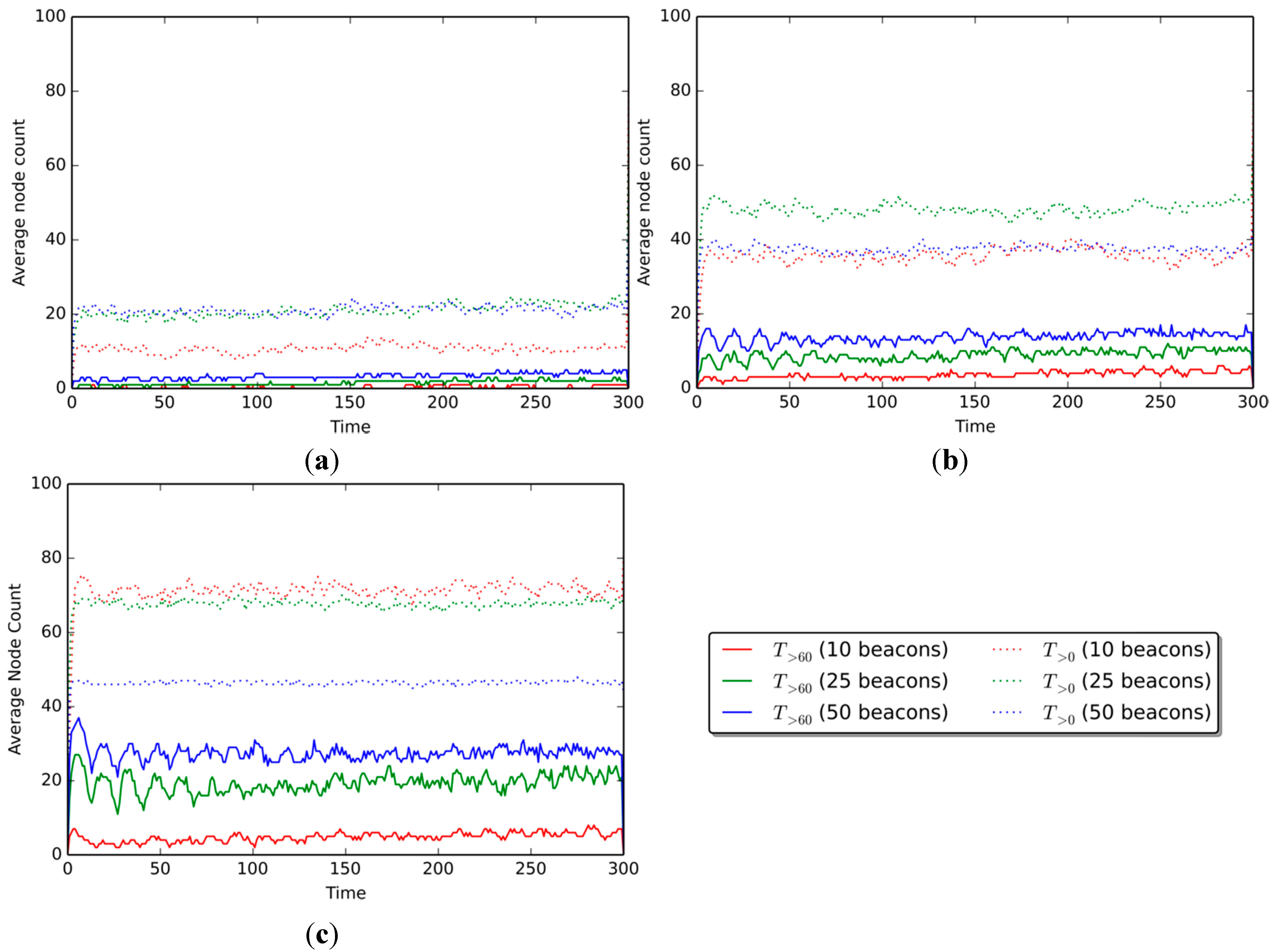 Sensors 15 25176 g006 1024