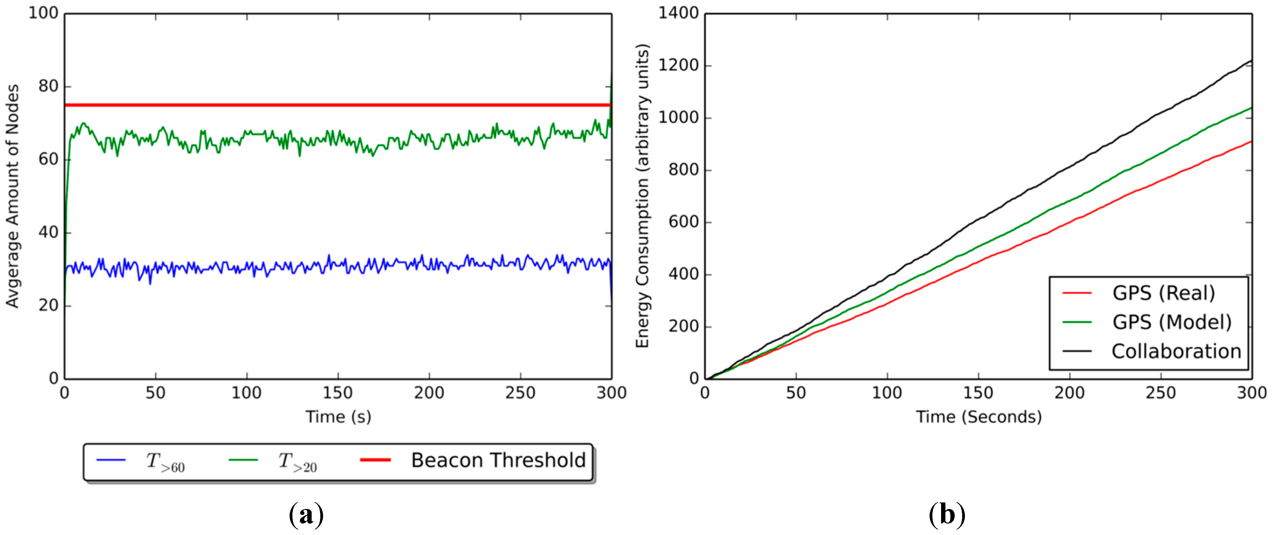 Sensors 15 25176 g007 1024