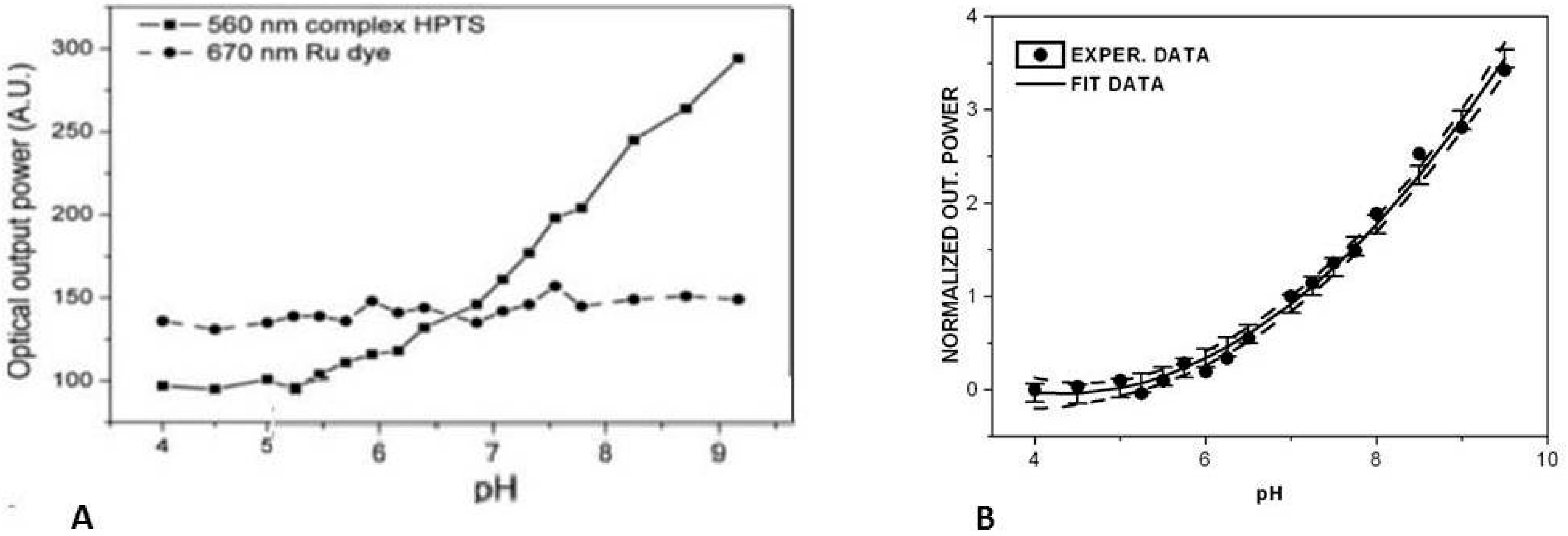 Sensors 15 25208 g007 1024