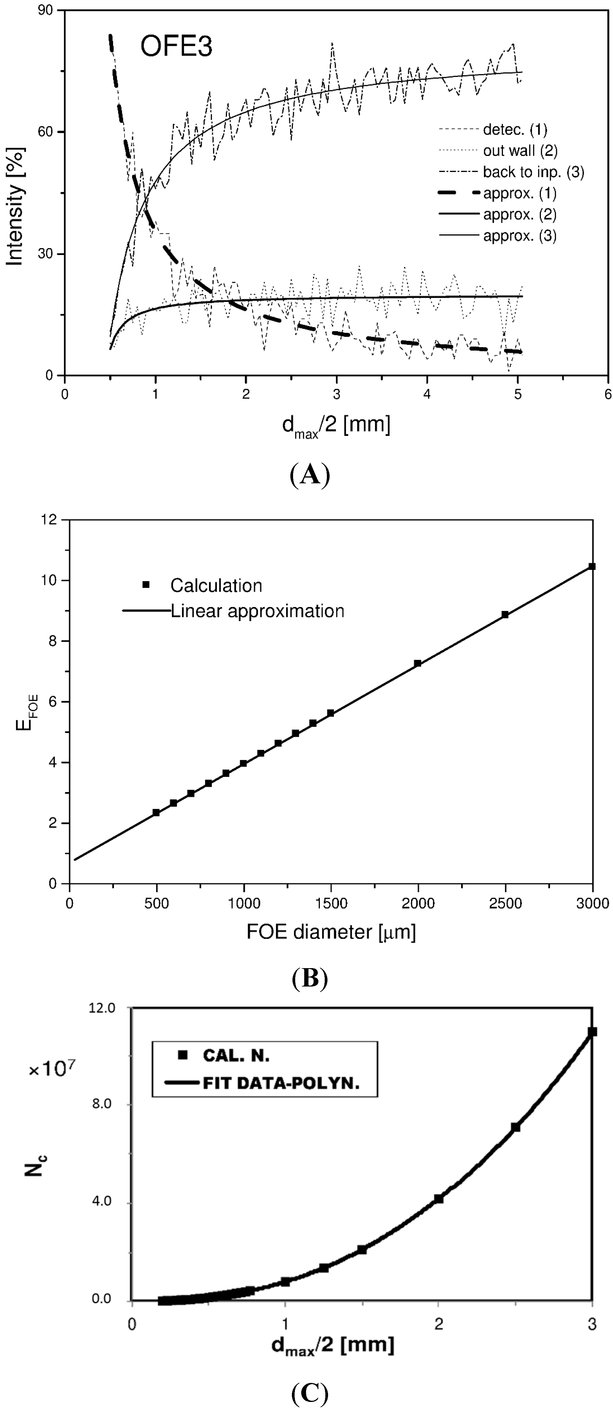 Sensors 15 25208 g008 1024