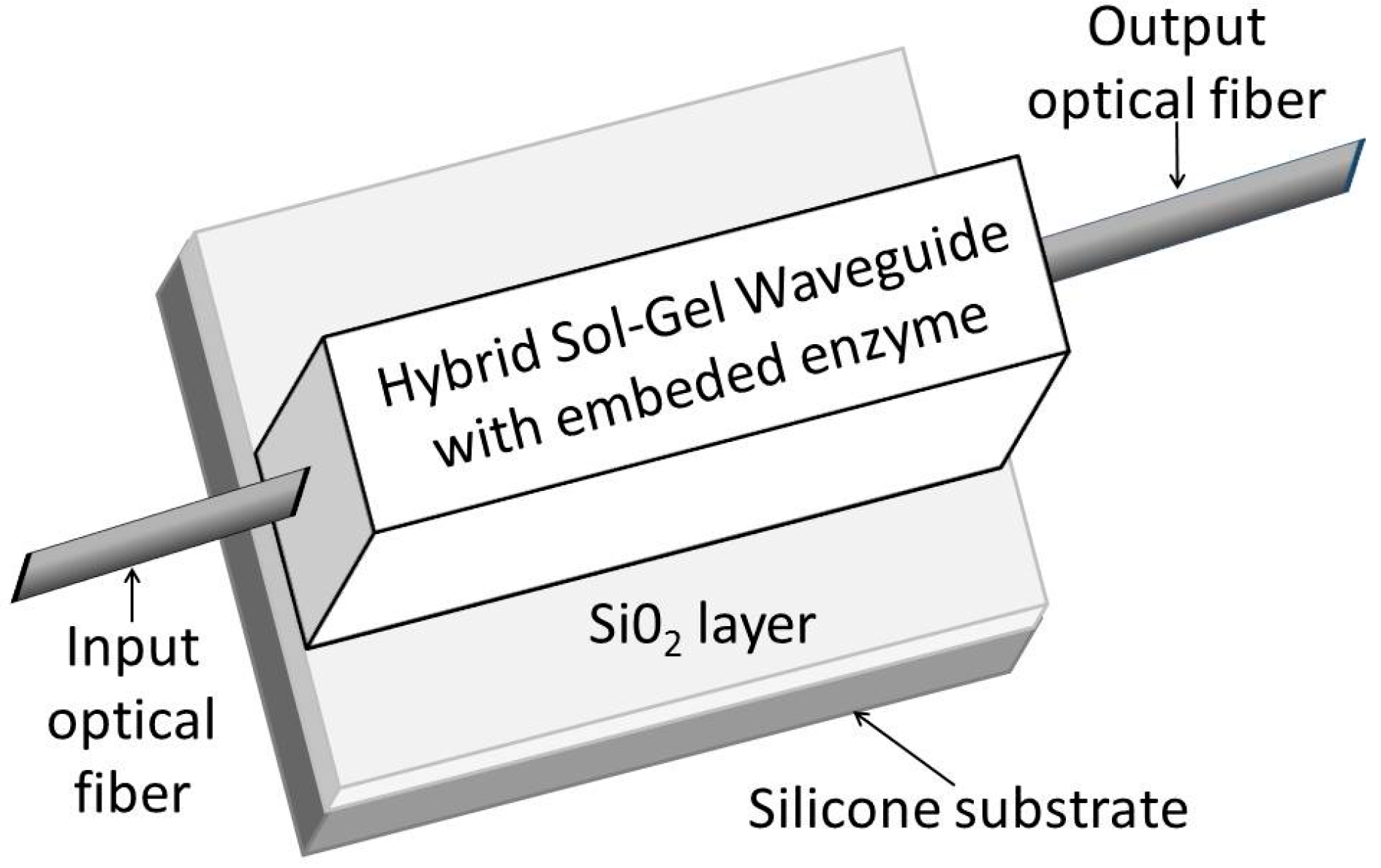 Sensors 15 25208 g010 1024