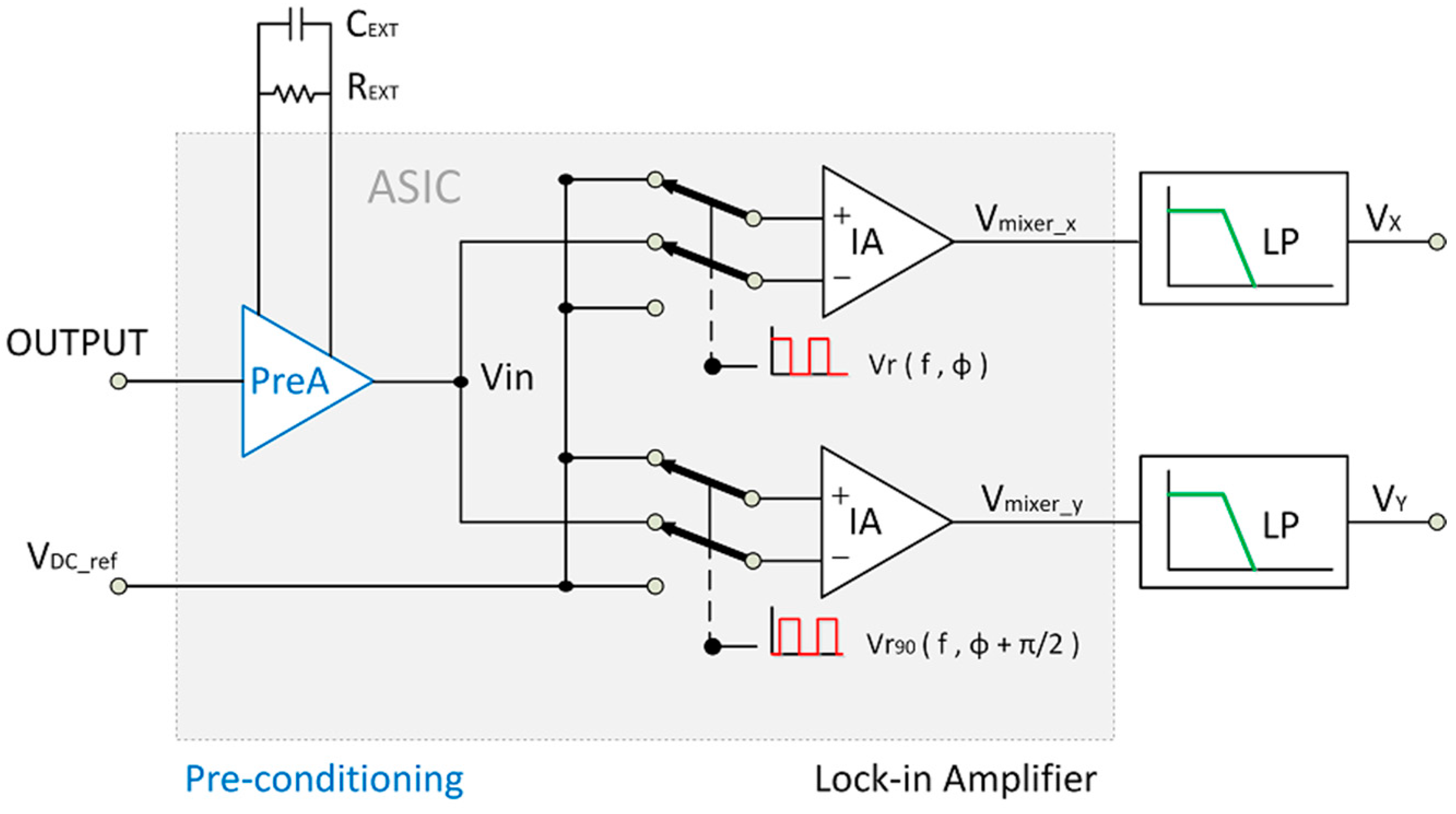 Sensors 15 25260 g002