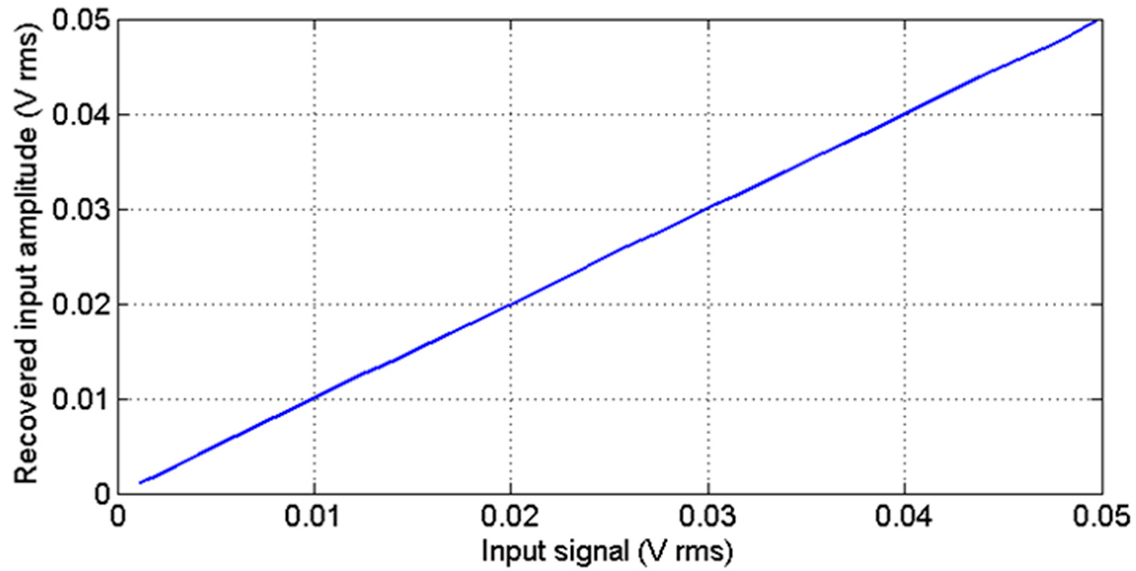 Sensors 15 25260 g008