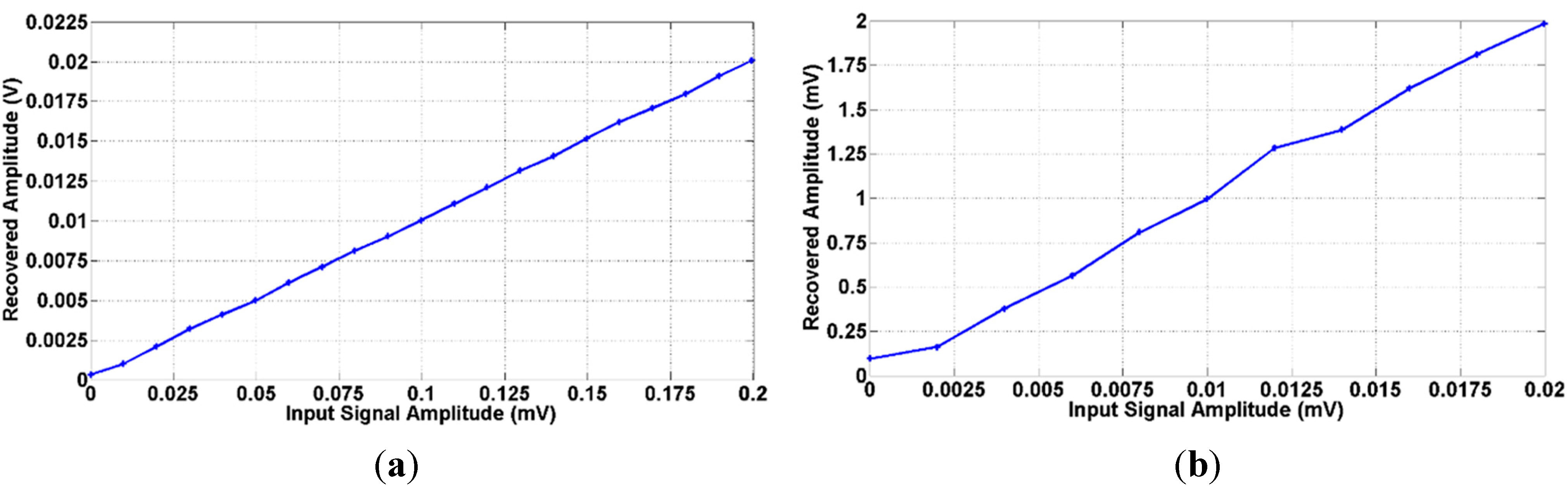 Sensors 15 25260 g010