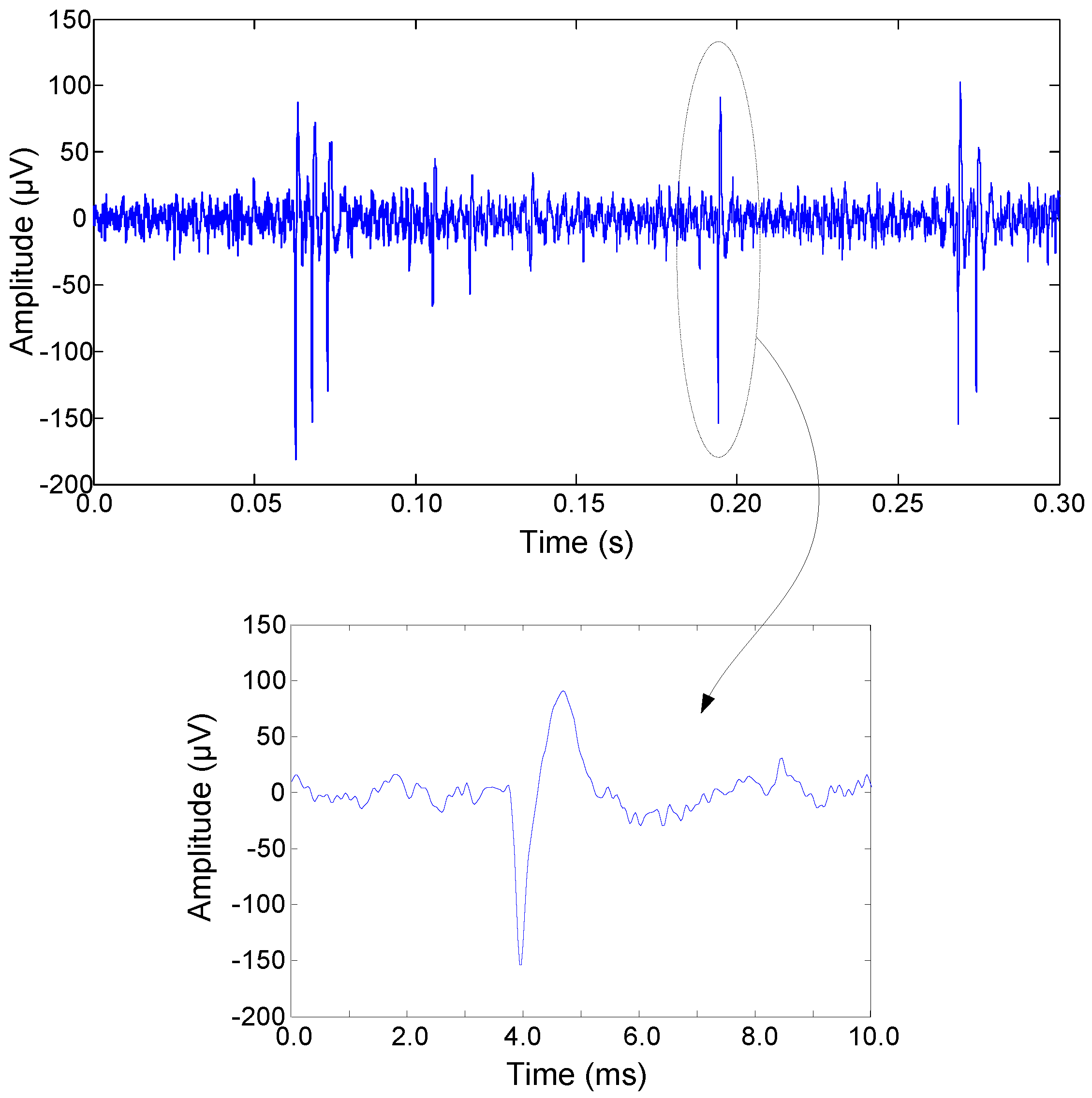 Sensors 15 25313 g017 1024