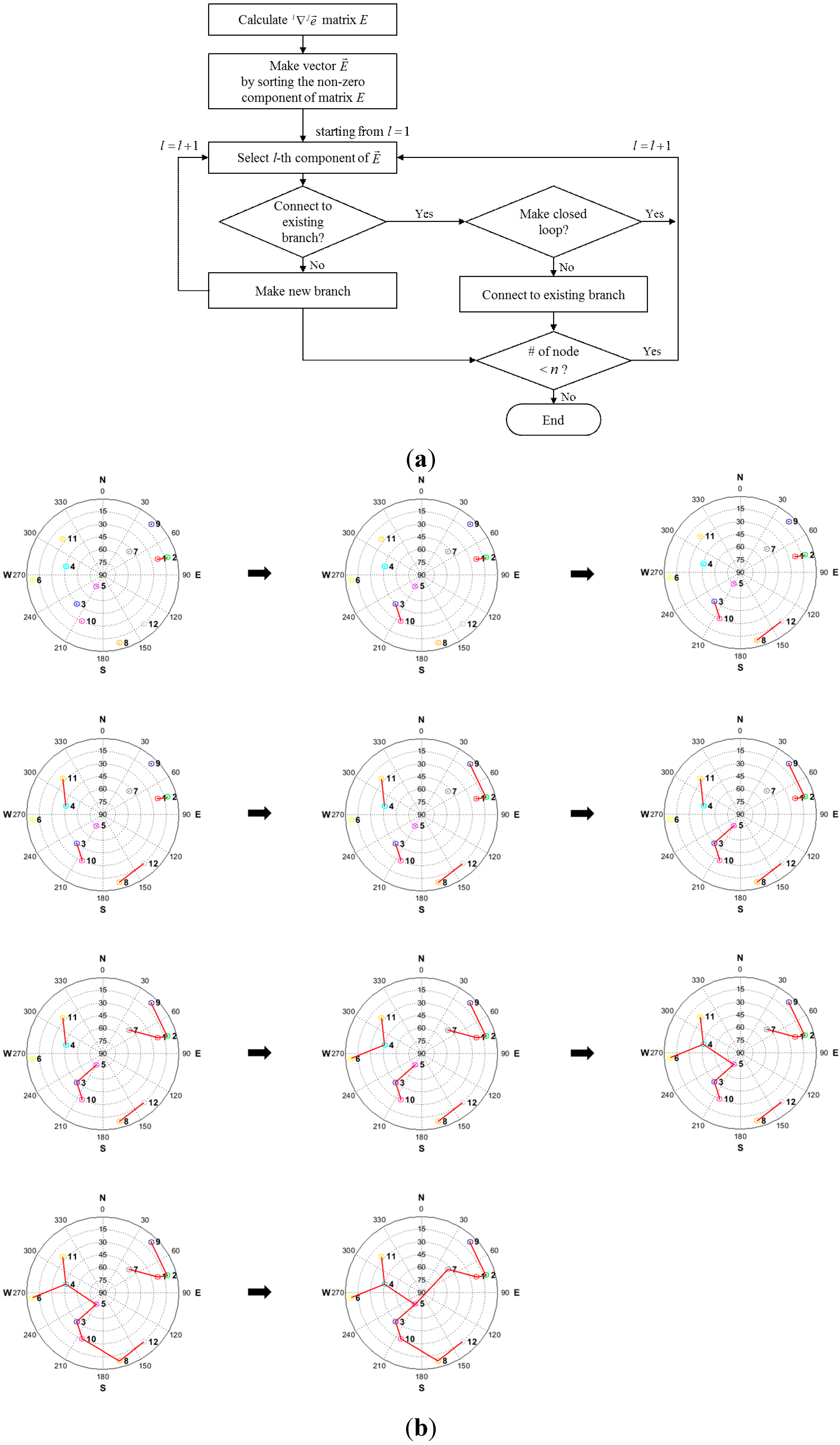 Sensors 15 25336 g003