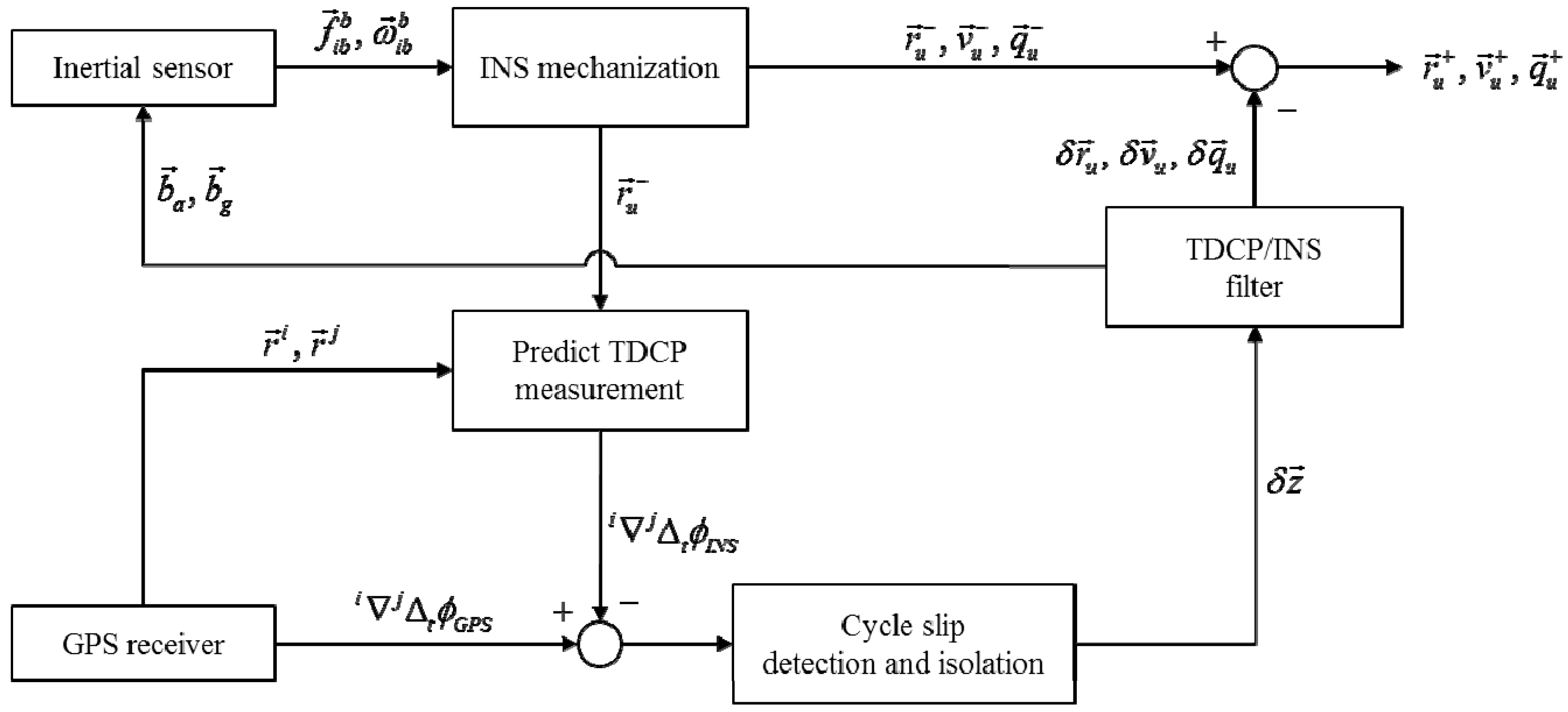 Sensors 15 25336 g006
