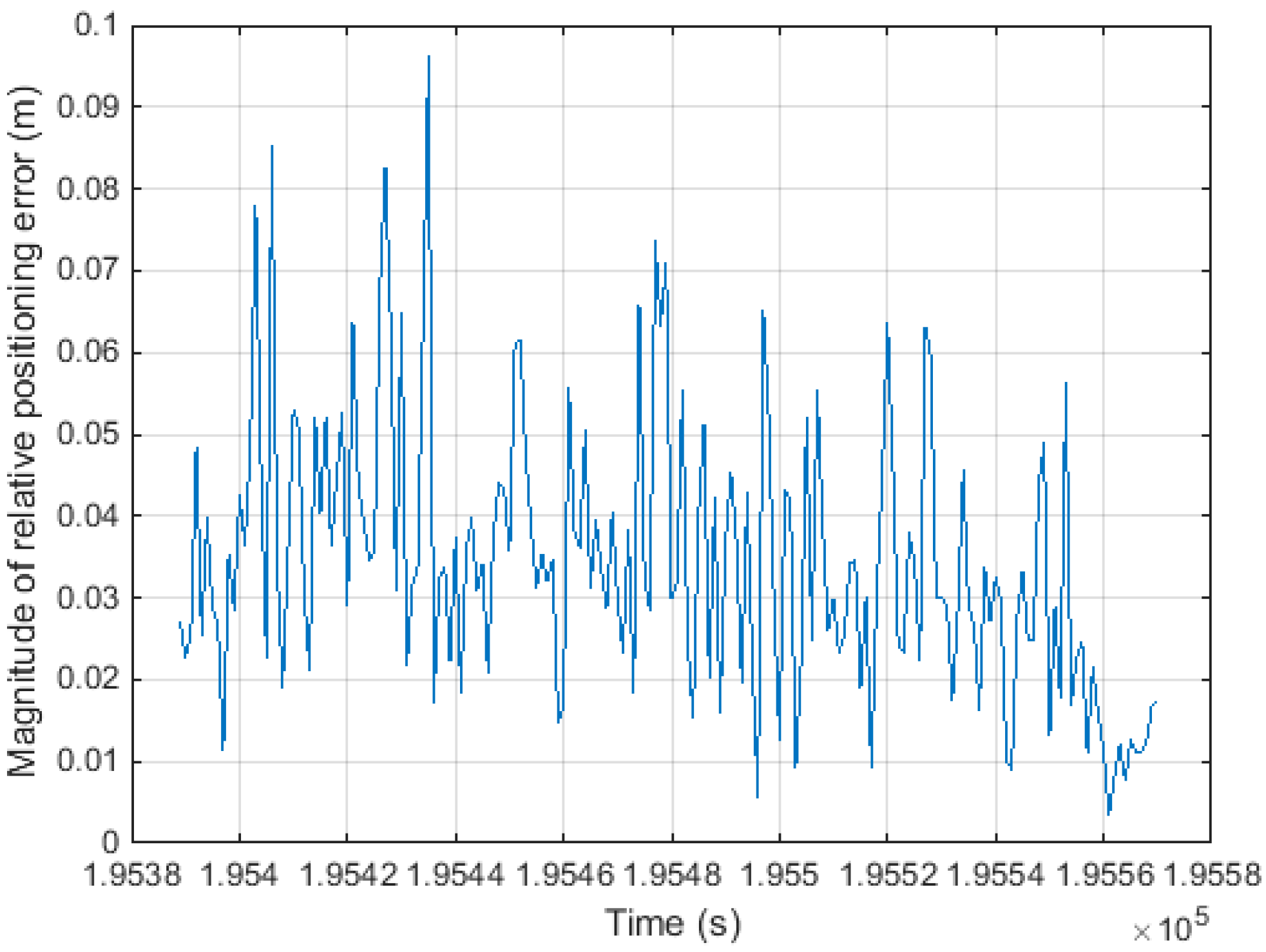 Sensors 15 25336 g016