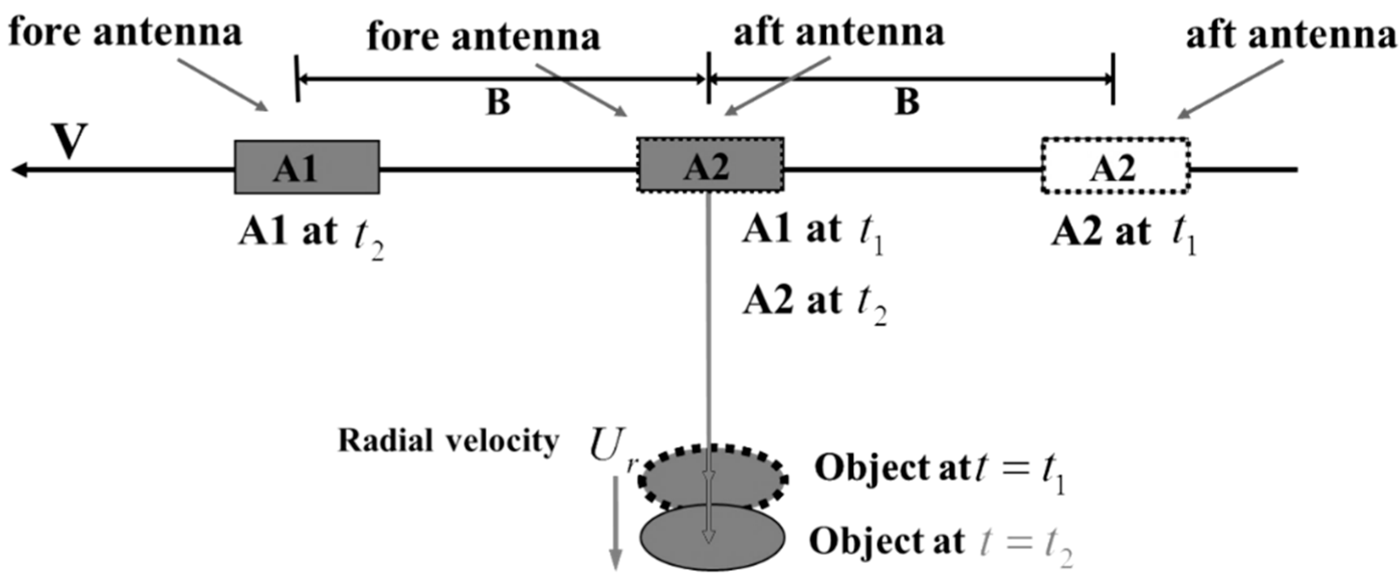 Sensors 15 25366 g010