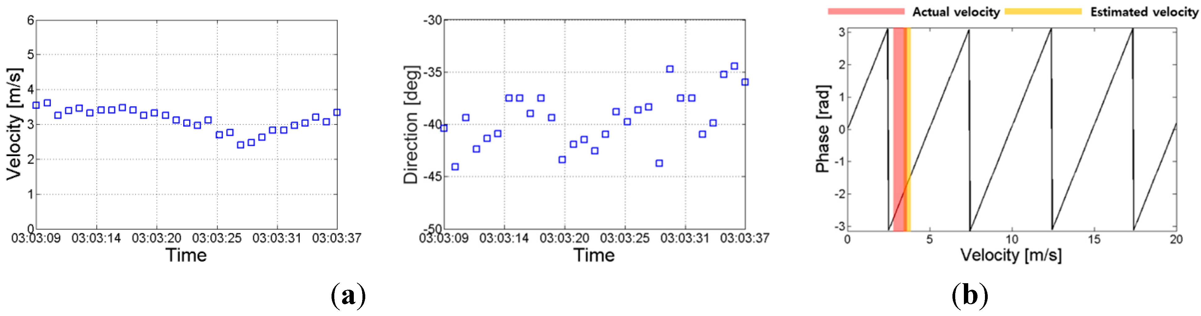 Sensors 15 25366 g013