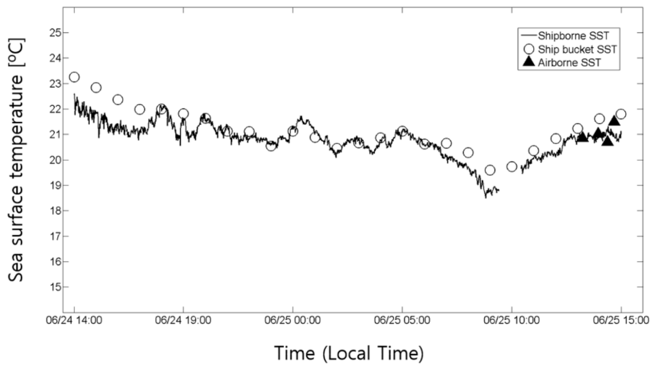 Sensors 15 25366 g015