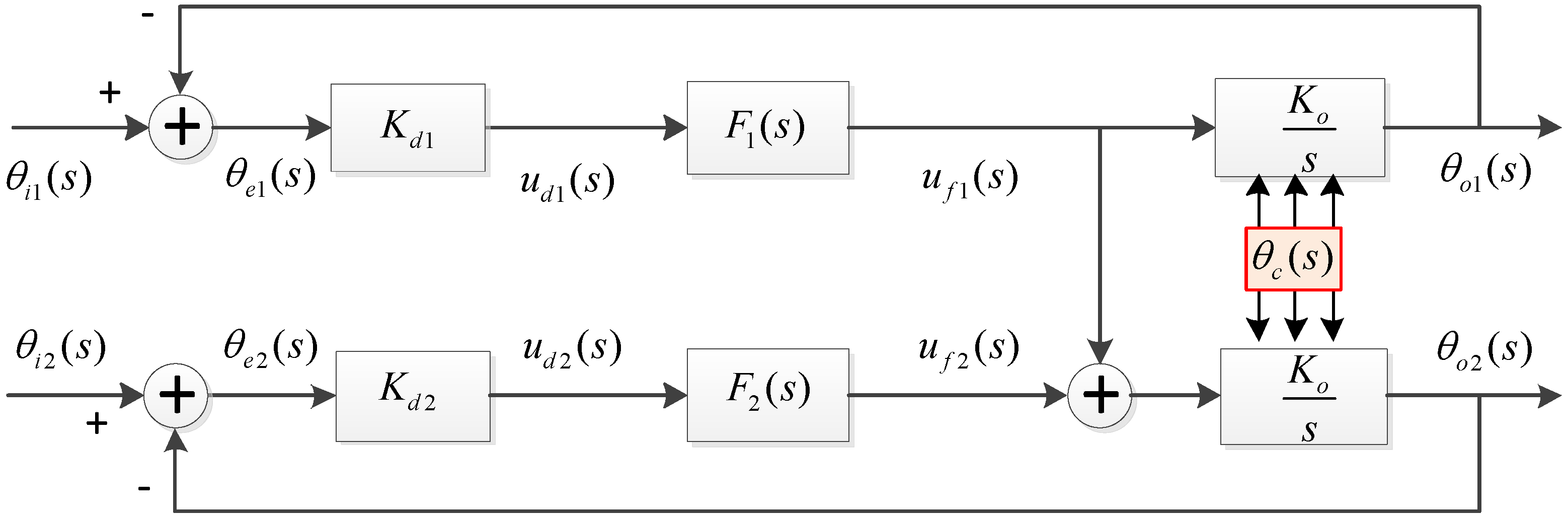 Sensors 15 25399 g002