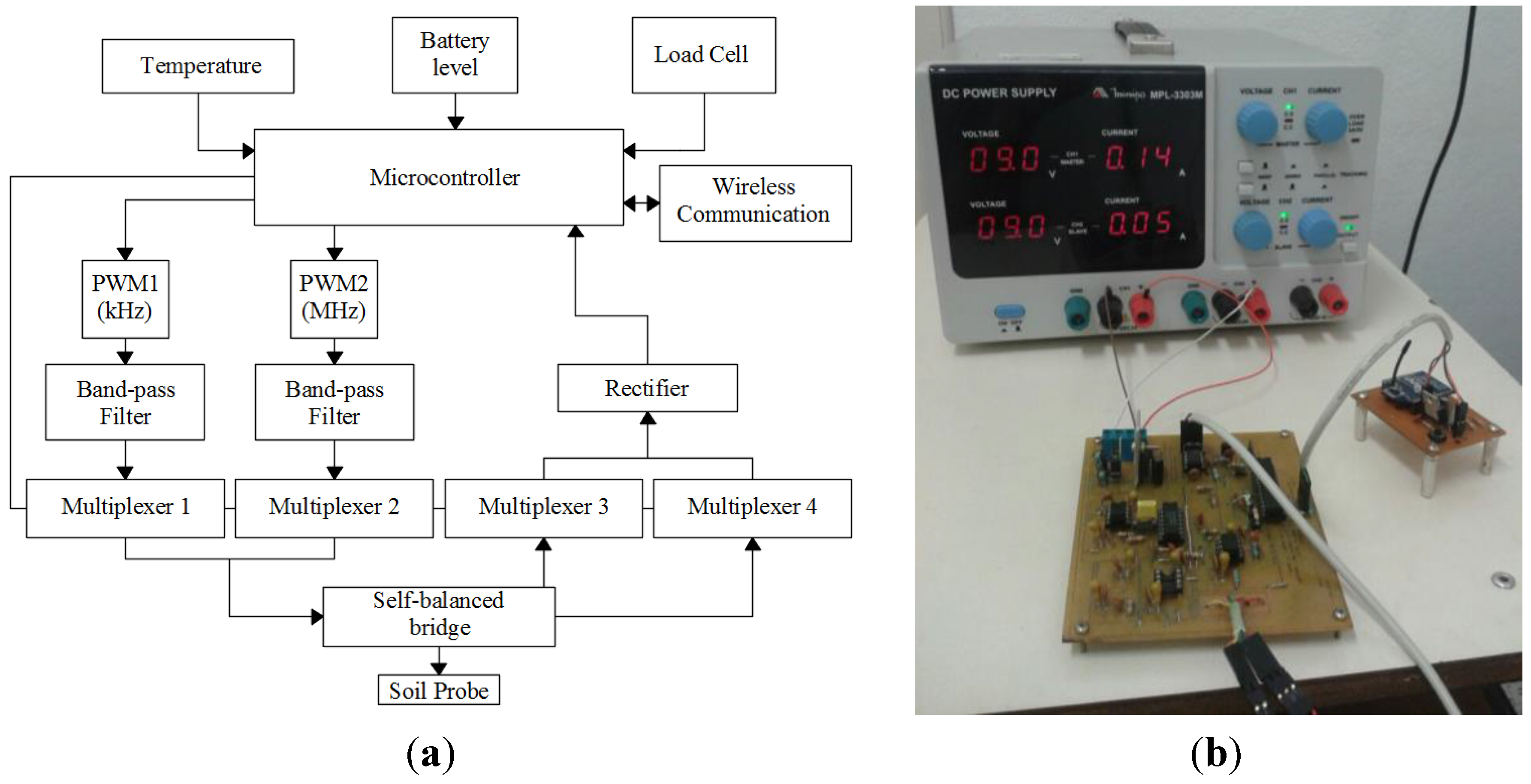 Sensors 15 25546 g003 1024
