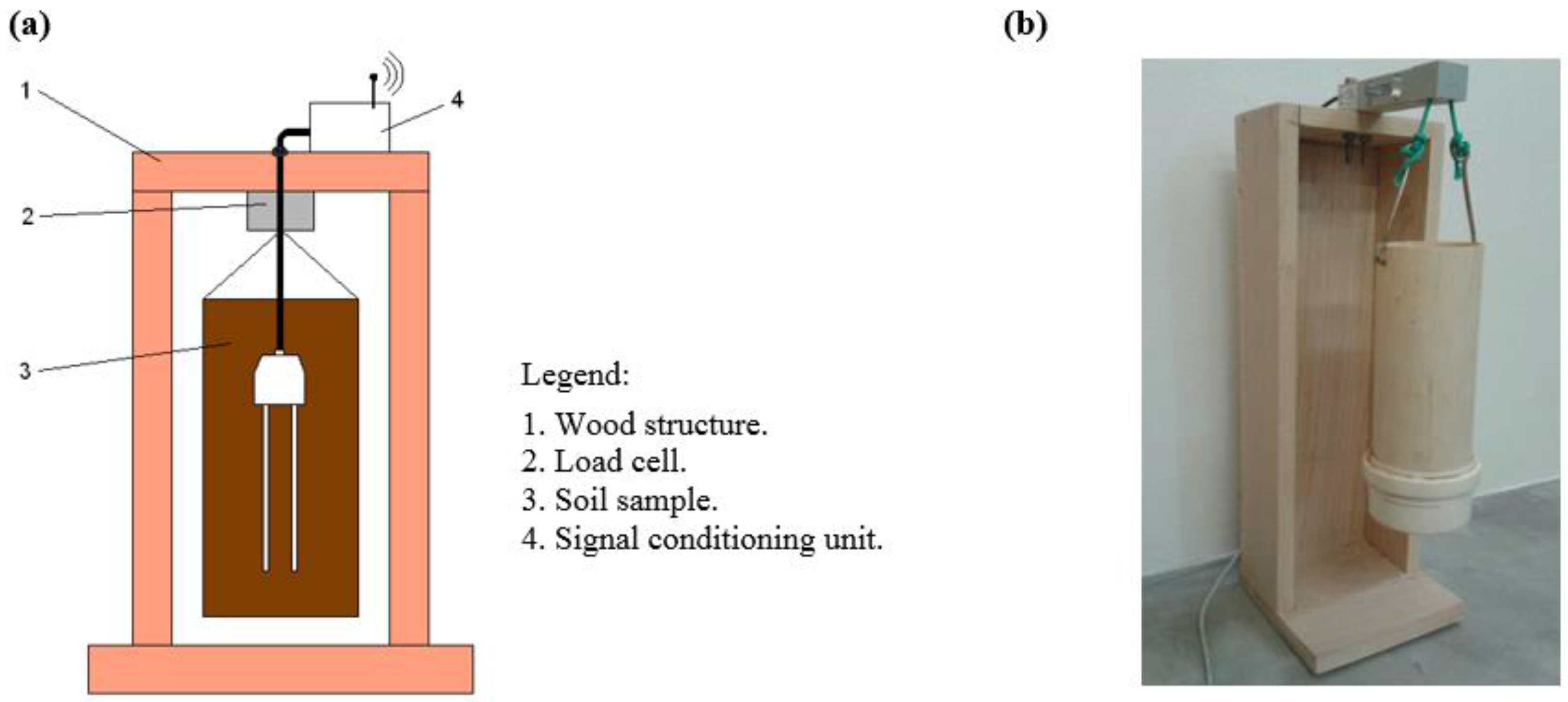 Sensors 15 25546 g004 1024