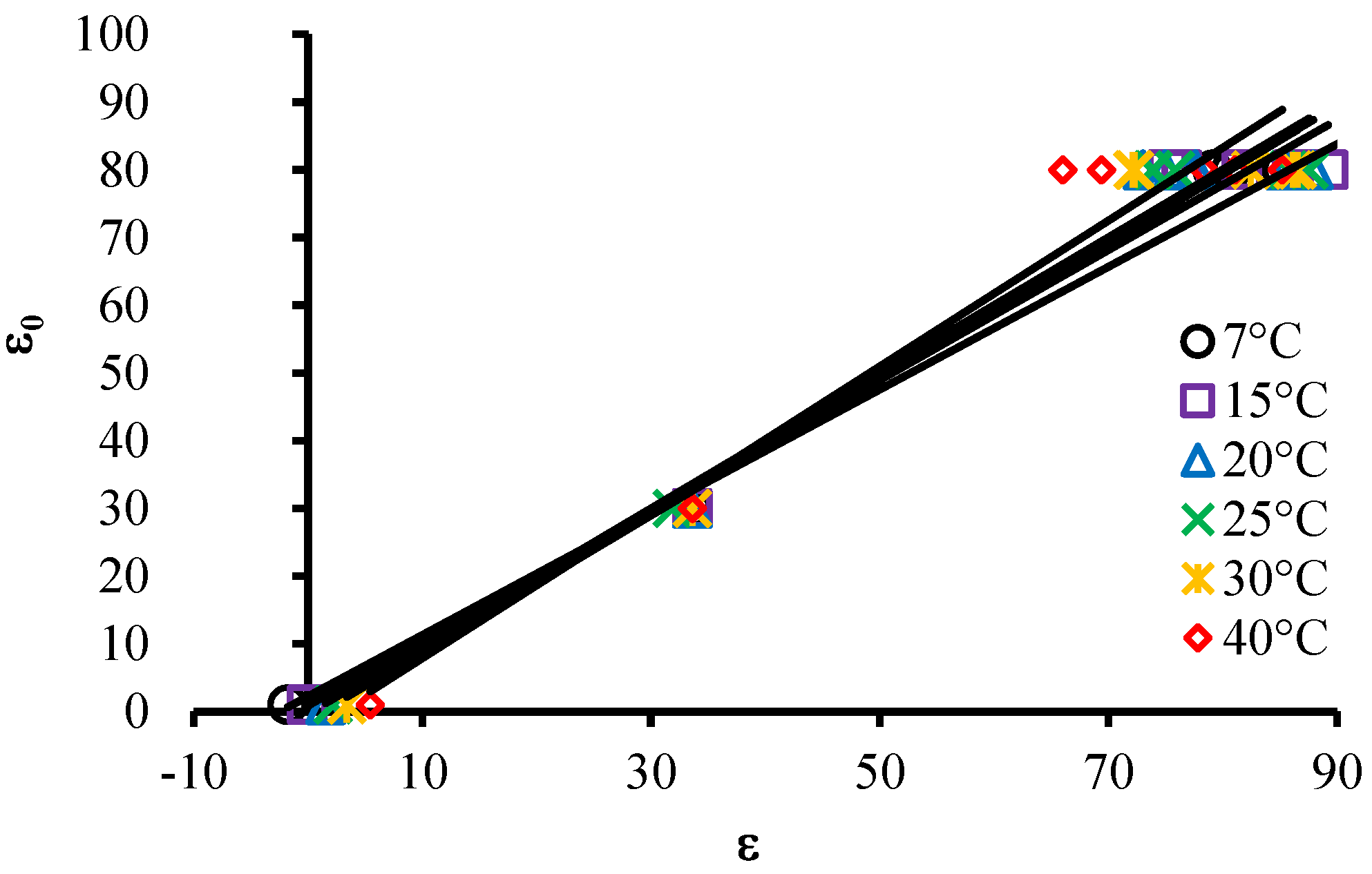 Sensors 15 25546 g007 1024