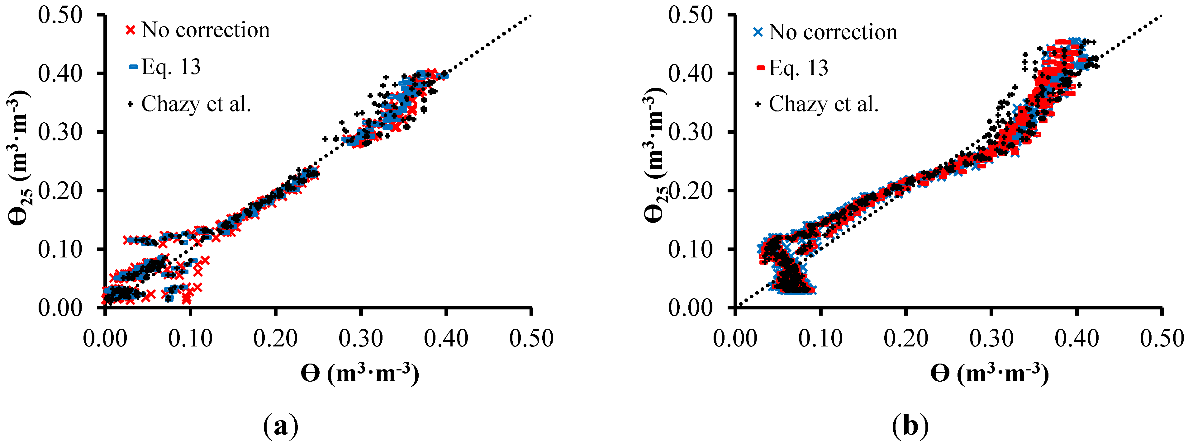 Sensors 15 25546 g011 1024