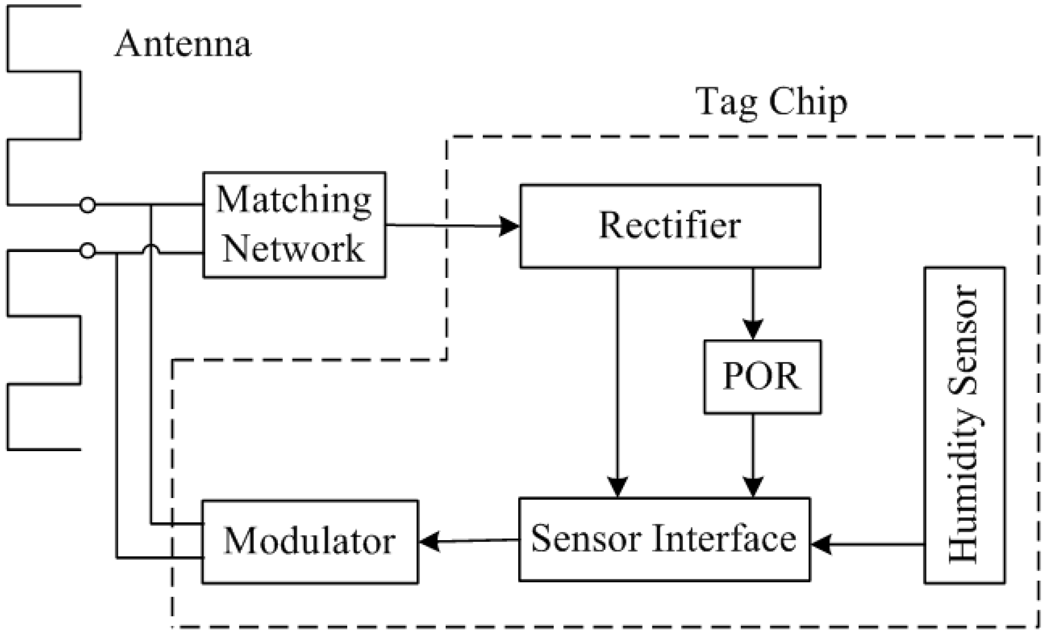 Sensors 15 25564 g001 1024