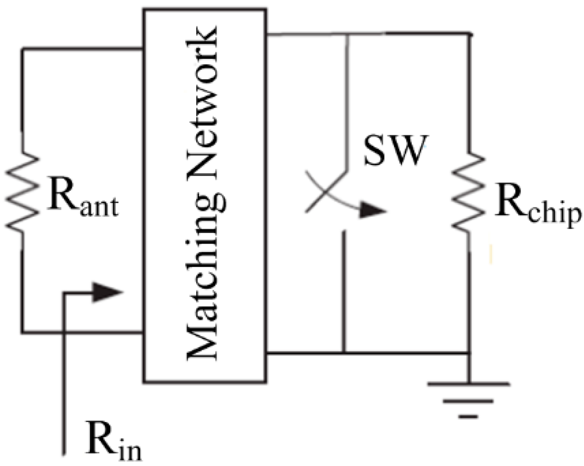 Sensors 15 25564 g002 1024