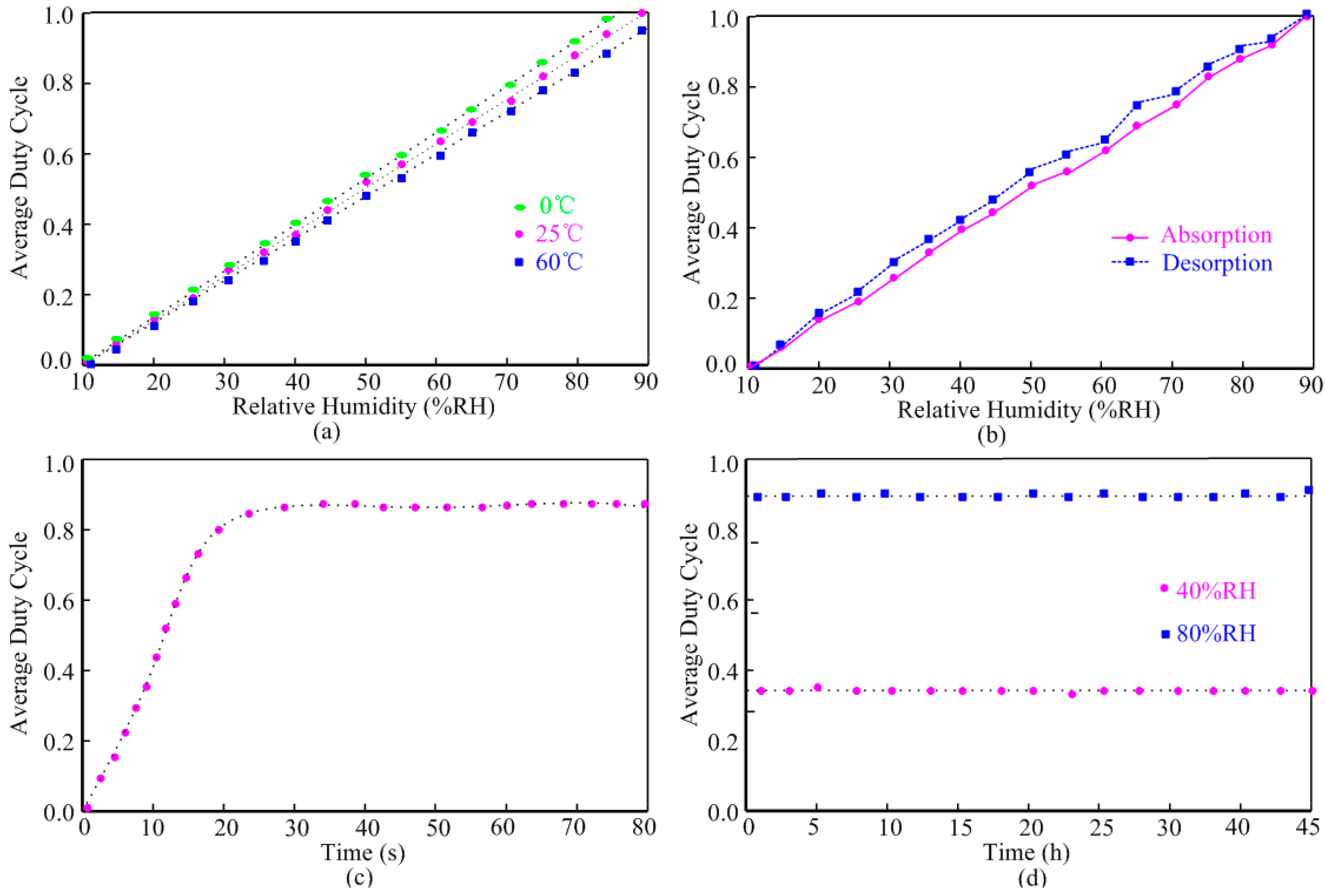Sensors 15 25564 g008 1024