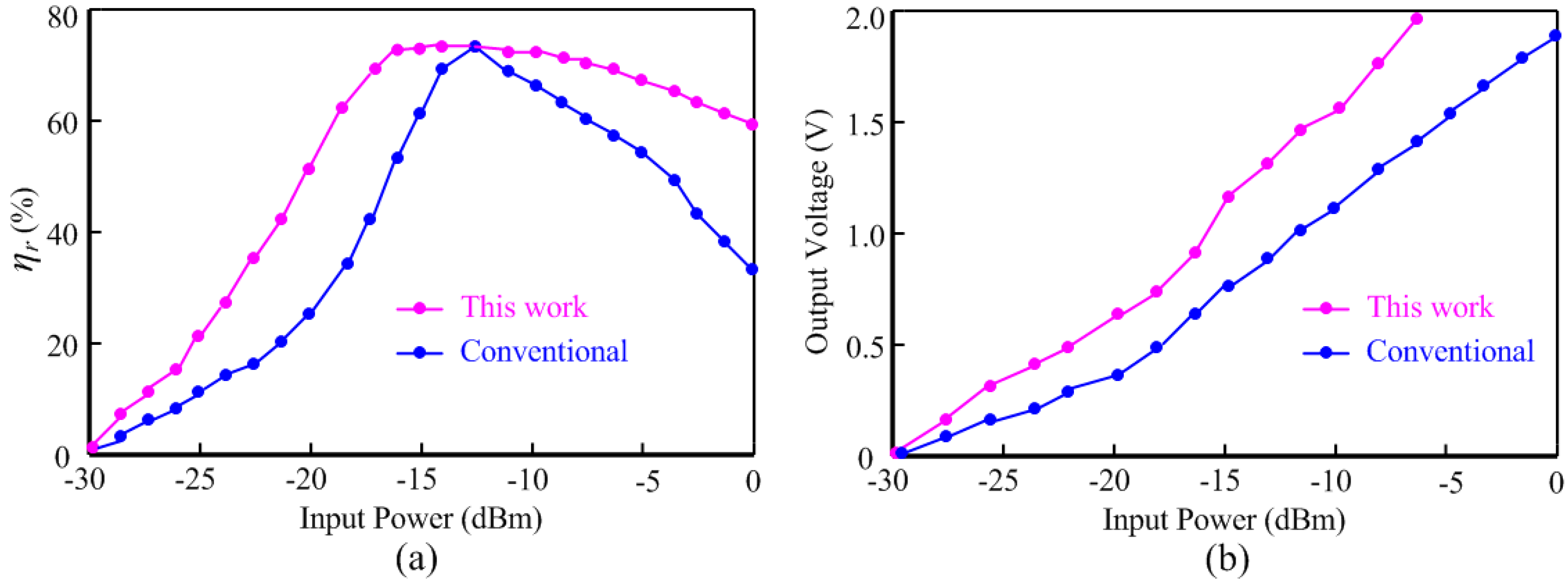 Sensors 15 25564 g009 1024