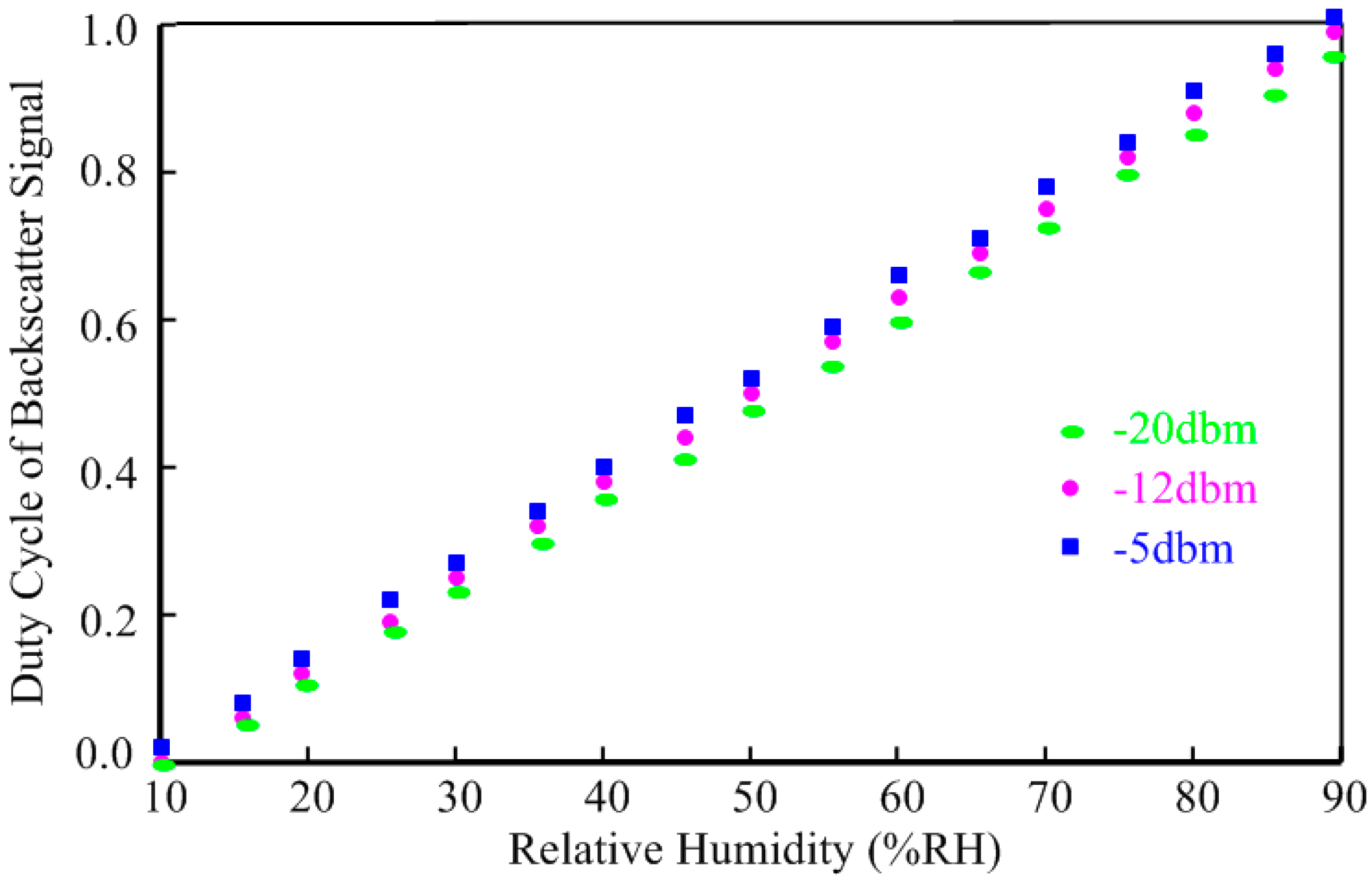 Sensors 15 25564 g010 1024