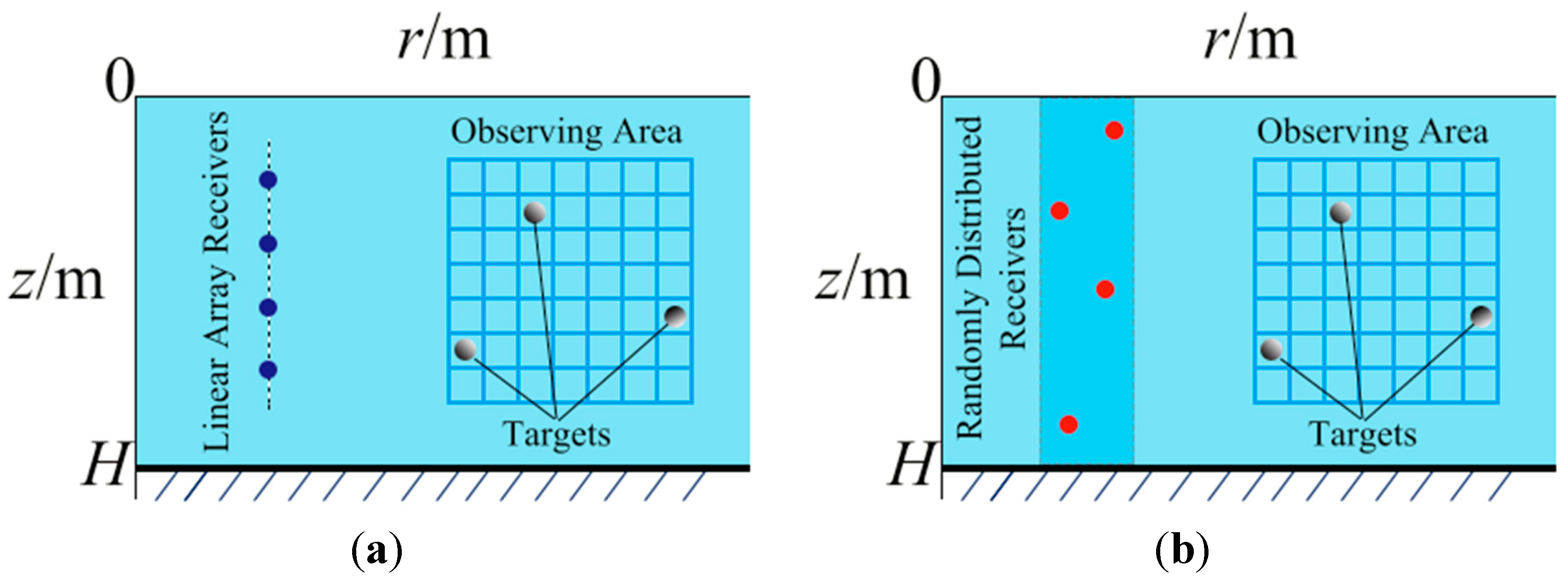 Sensors 15 25577 g002 1024
