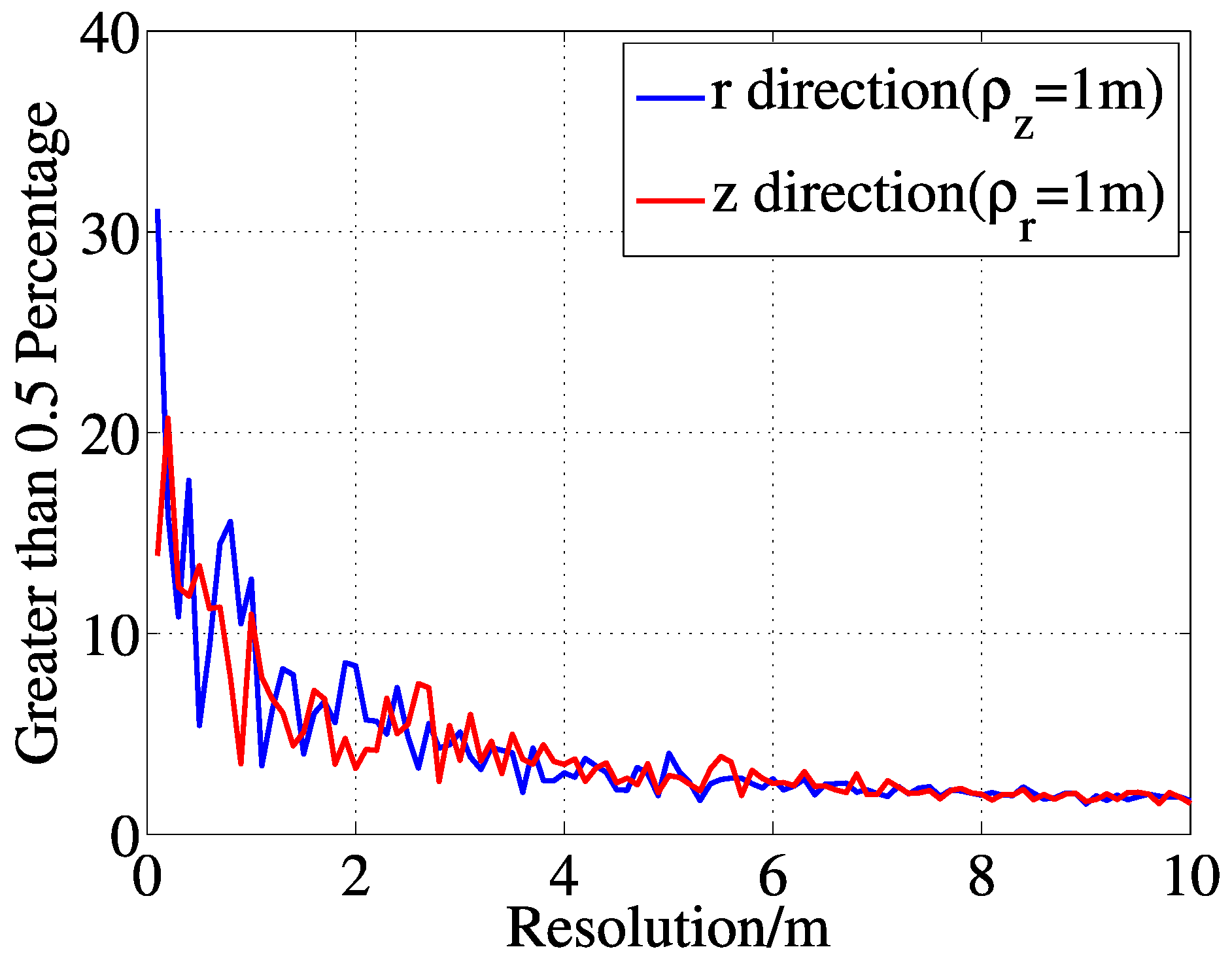 Sensors 15 25577 g004 1024