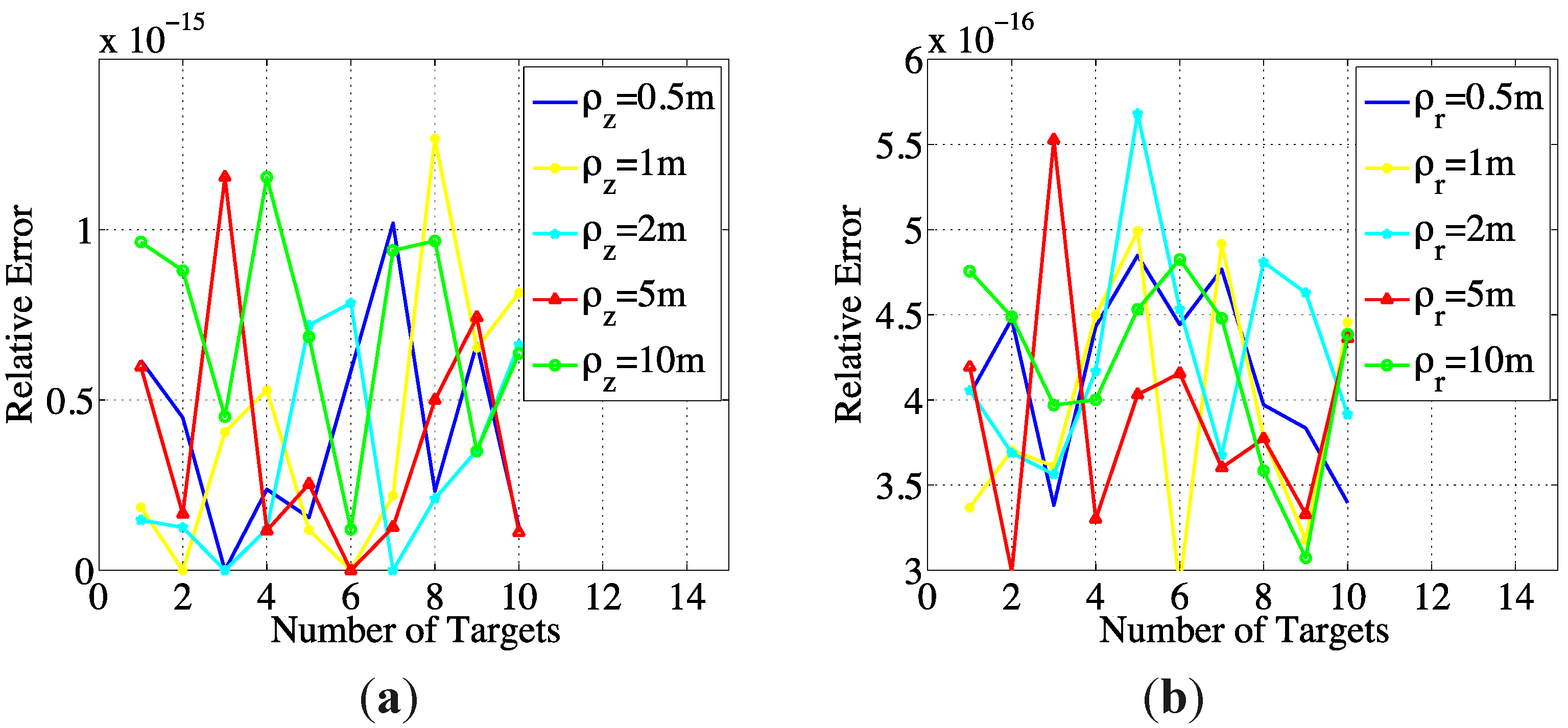 Sensors 15 25577 g005 1024