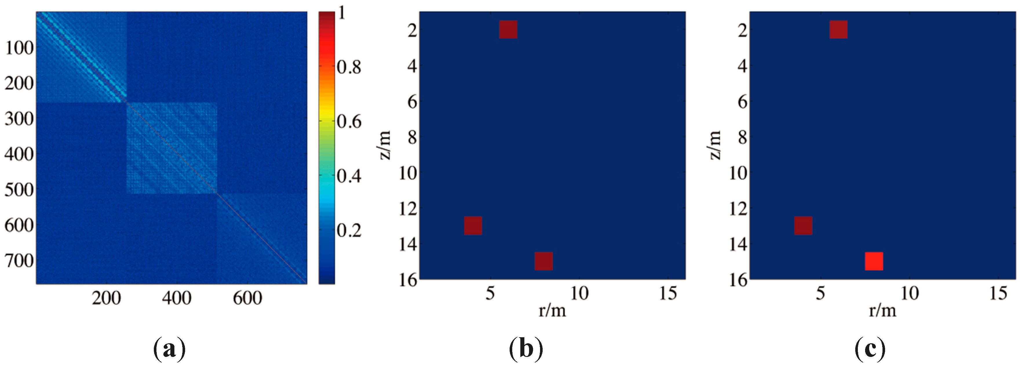 Sensors 15 25577 g007 1024