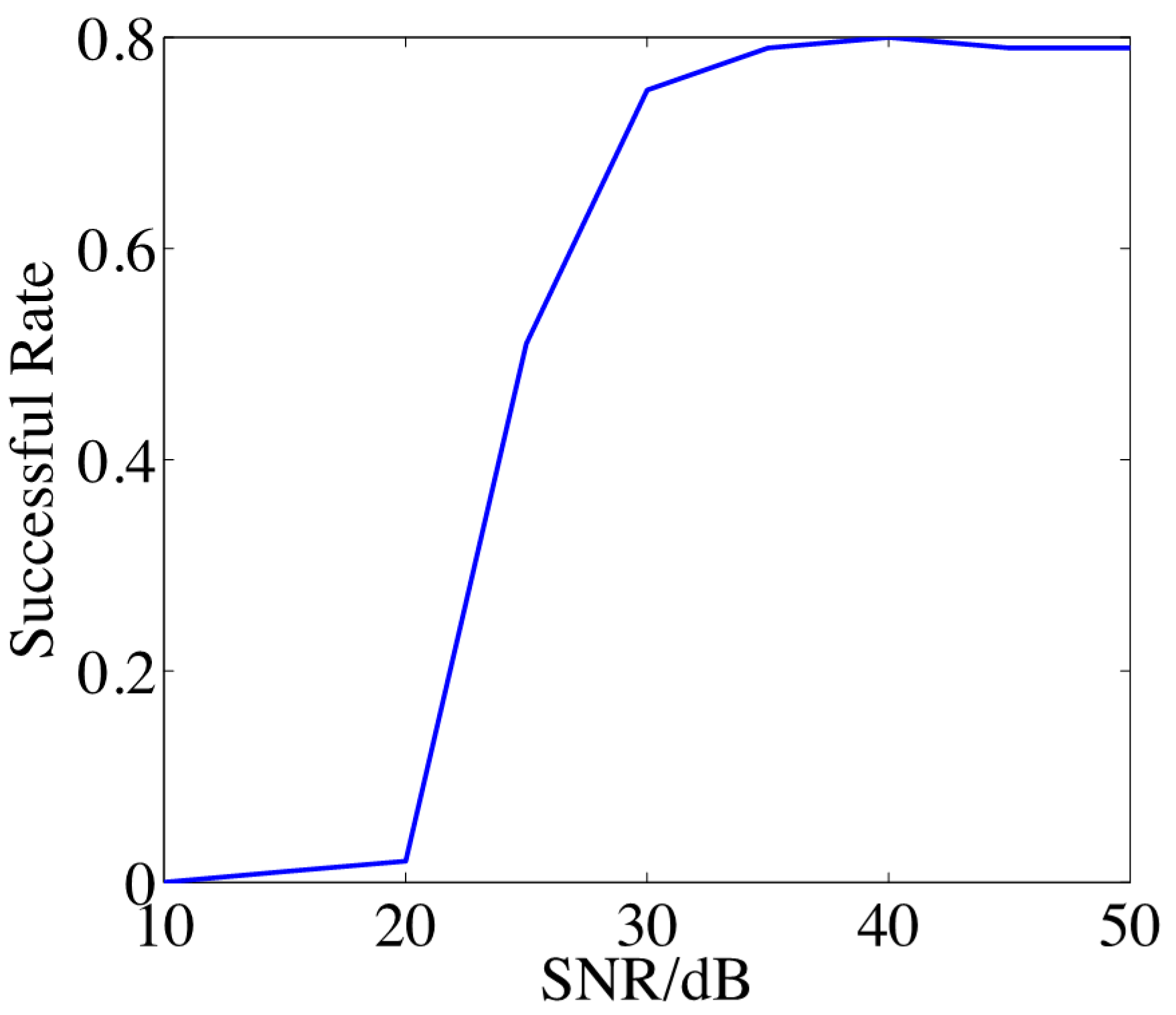 Sensors 15 25577 g008 1024