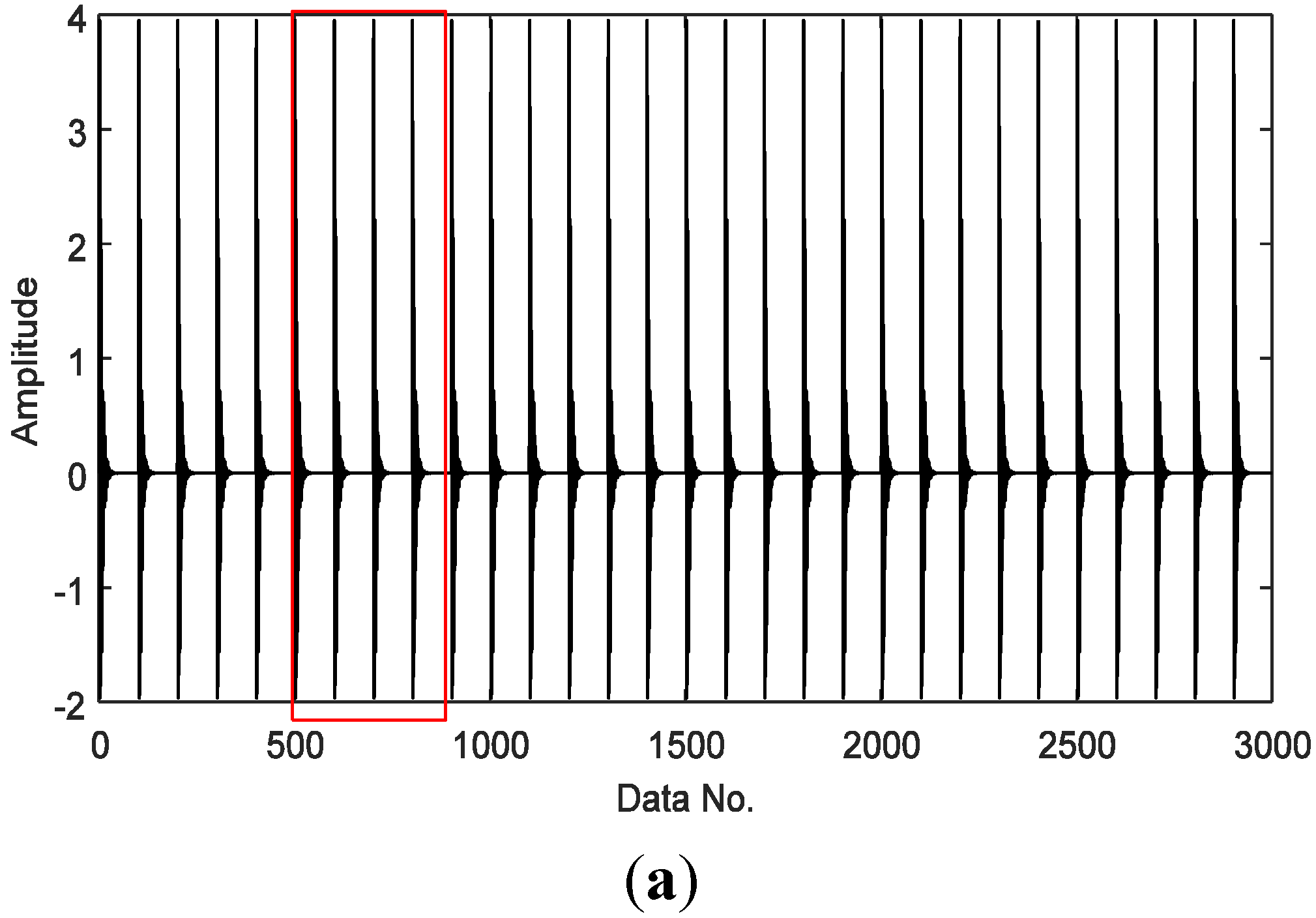 Sensors 15 25648 g002a 1024
