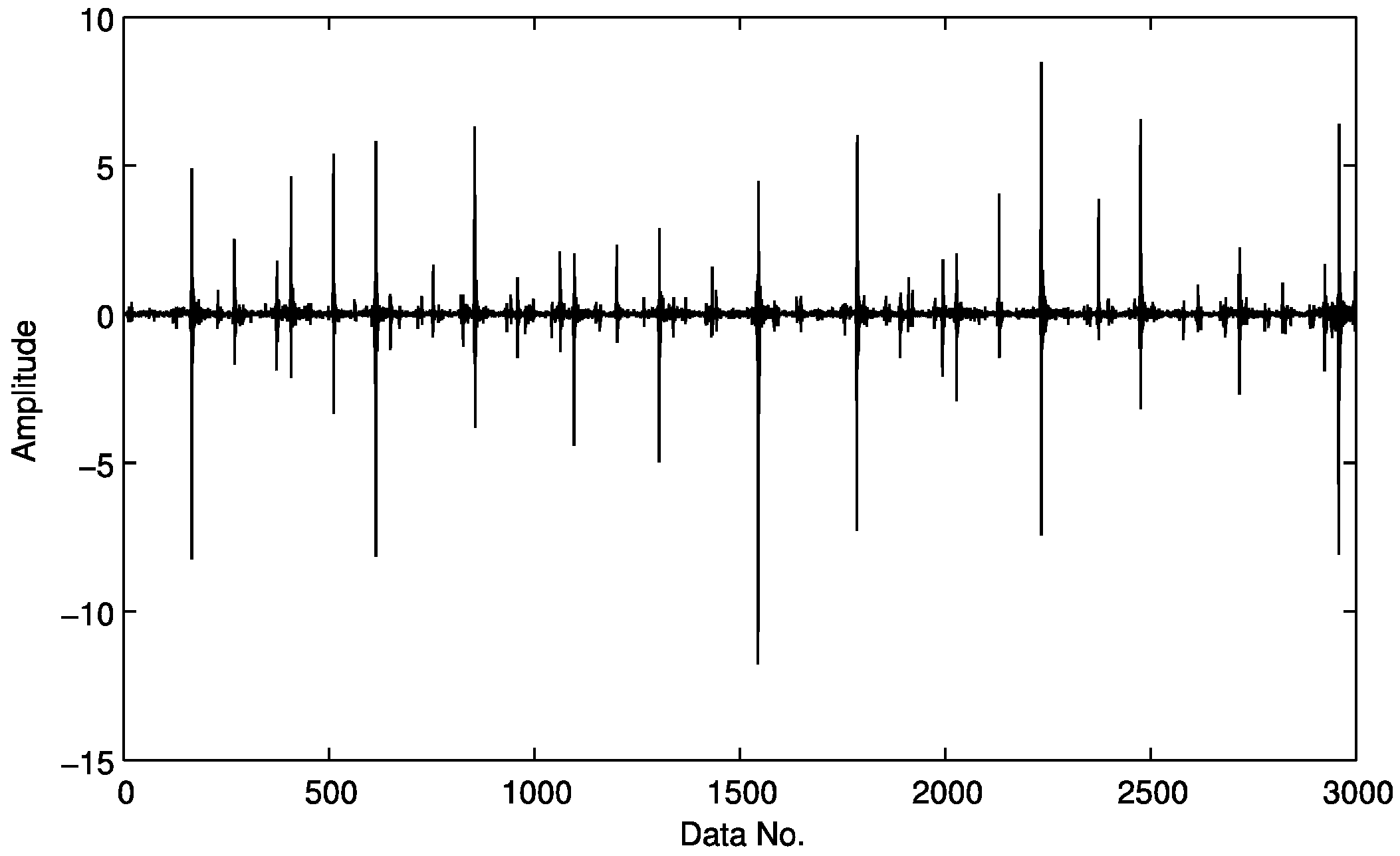 Sensors 15 25648 g009 1024