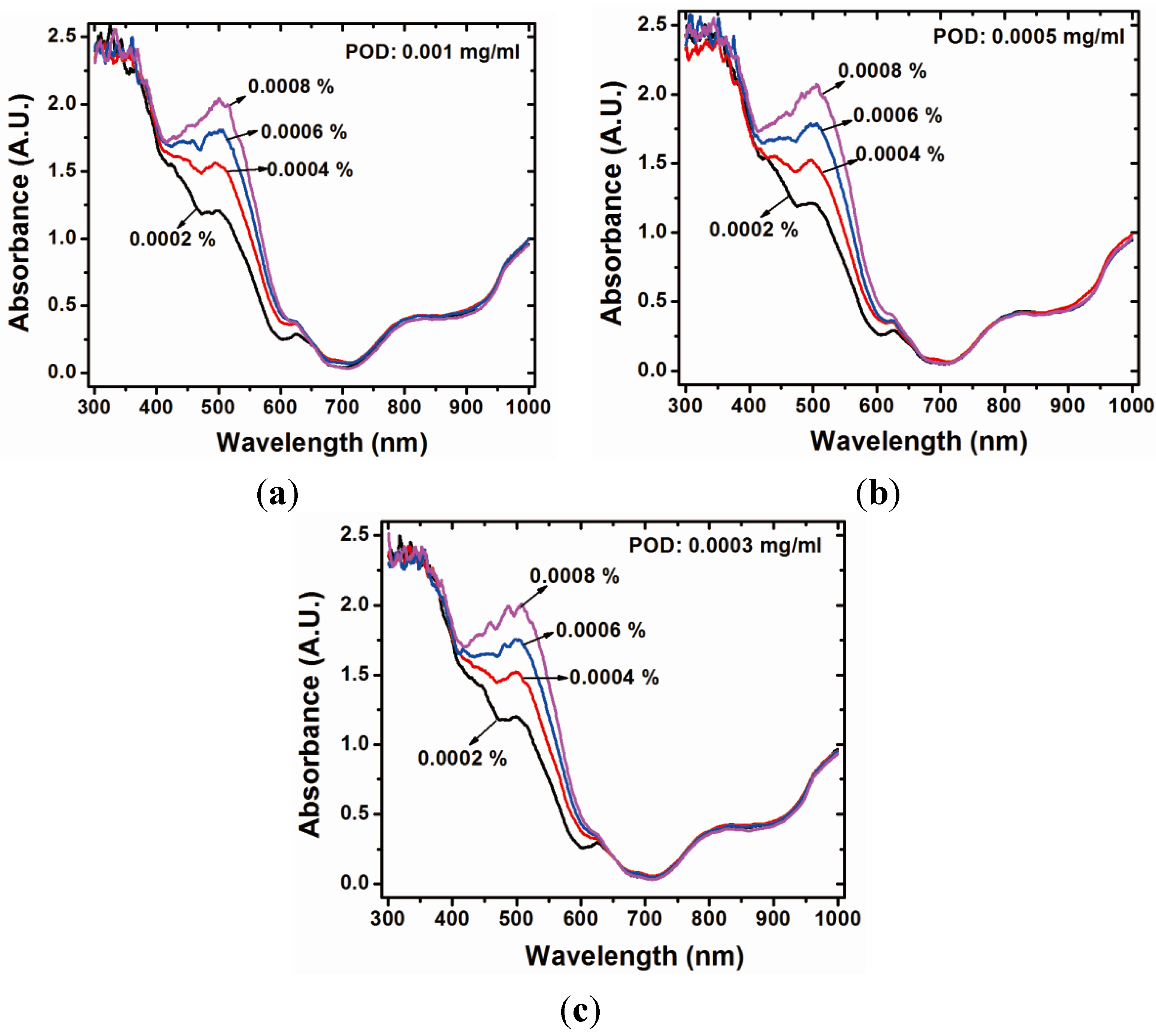 Sensors 15 25716 g002 1024