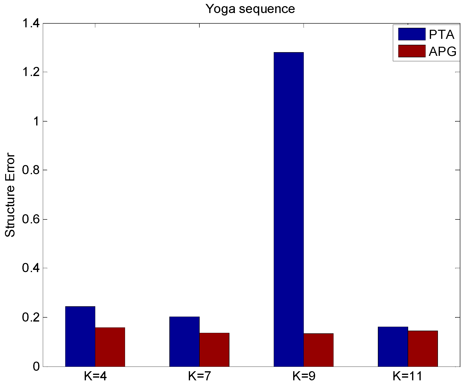 Sensors 15 25730 g003