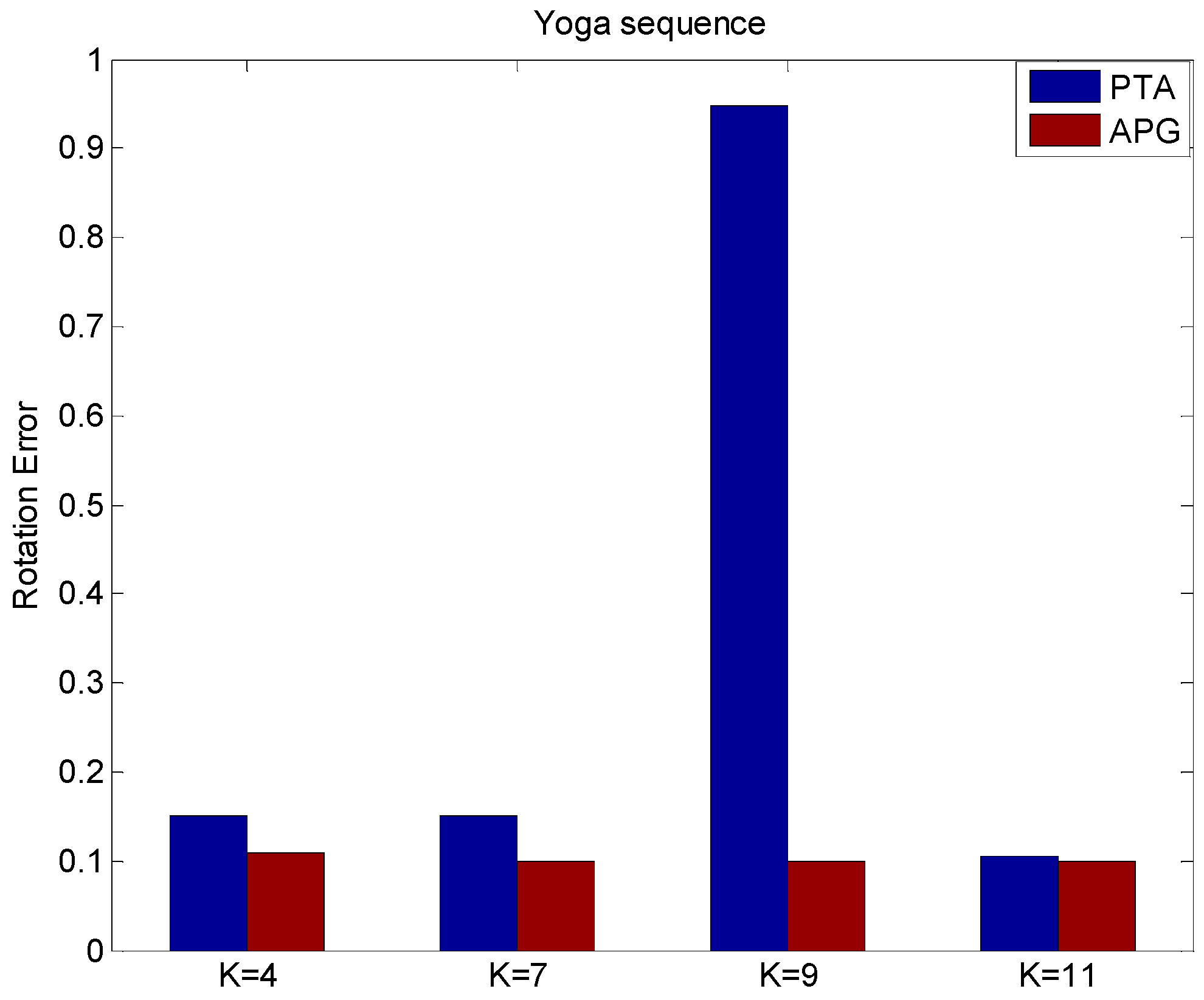 Sensors 15 25730 g004